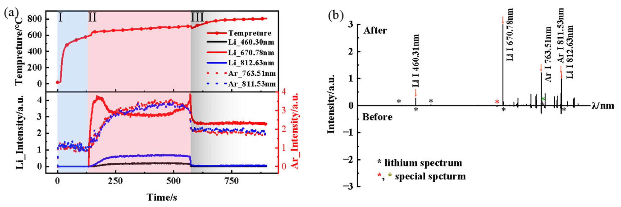 Processes 10 01852 g004 Processes 10 01852 g004