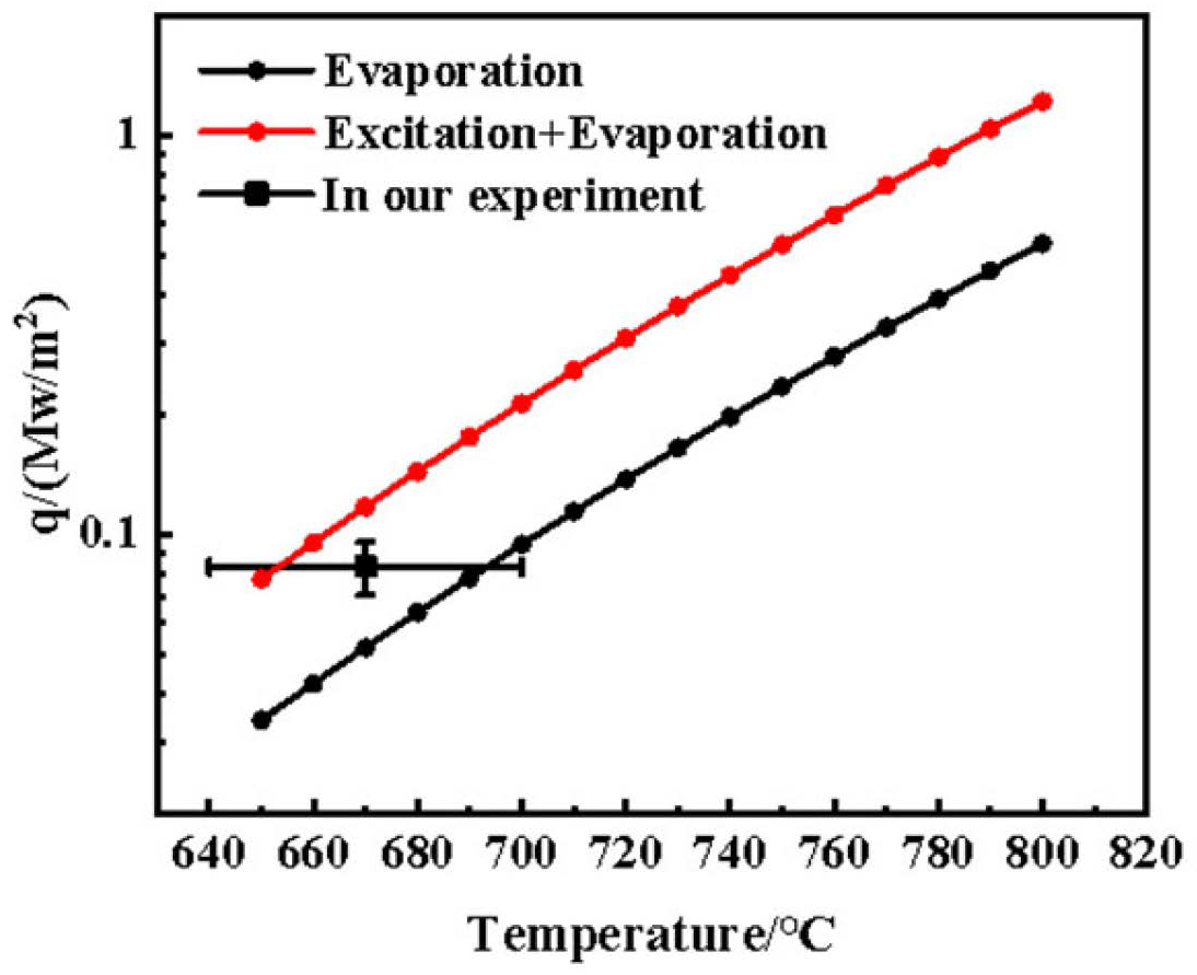 Processes 10 01852 g005 Processes 10 01852 g005