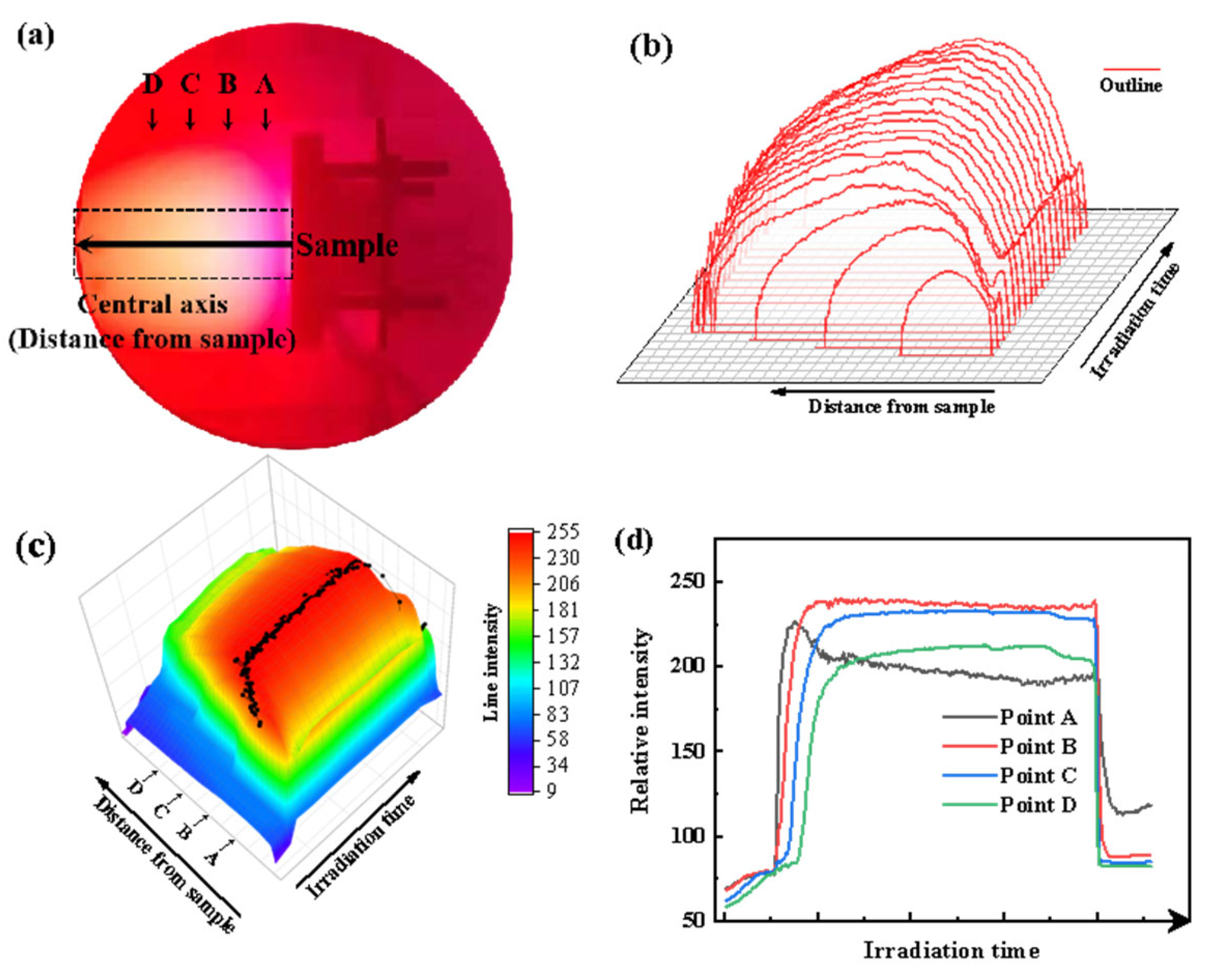 Processes 10 01852 g007 Processes 10 01852 g007