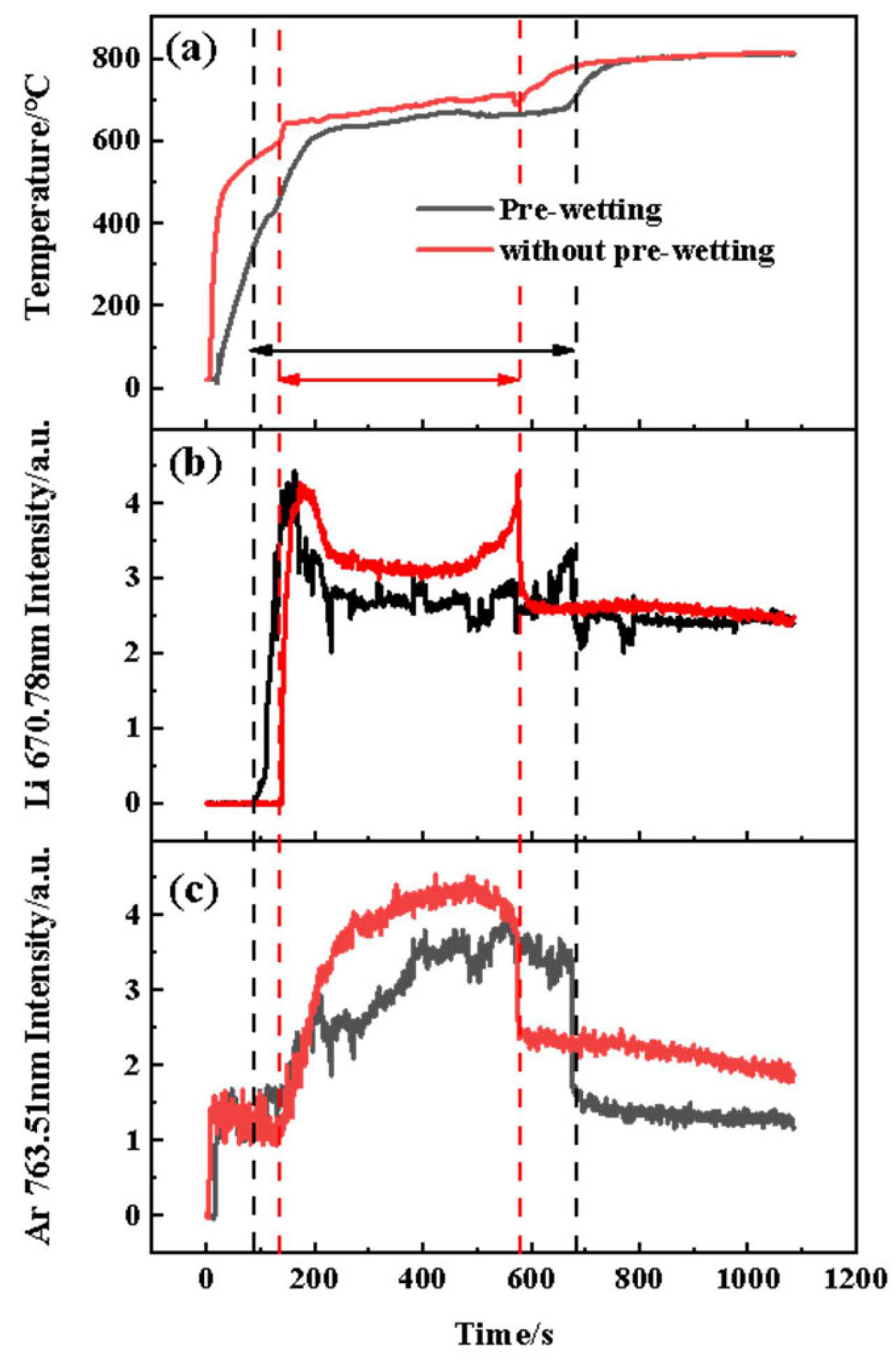 Processes 10 01852 g009 Processes 10 01852 g009