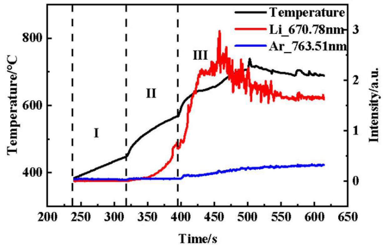 Processes 10 01852 g011 Processes 10 01852 g011