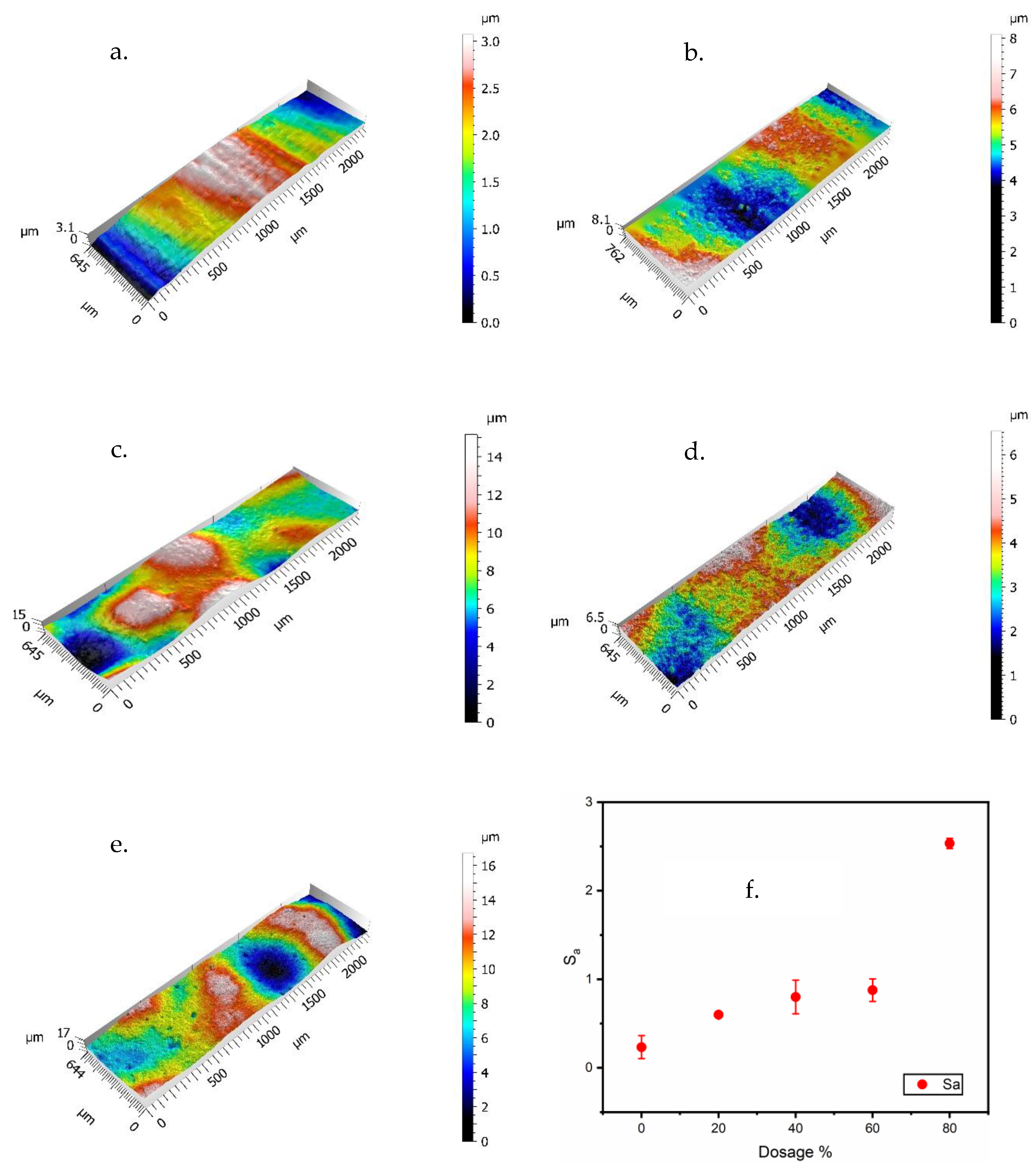 Processes 10 01853 g004