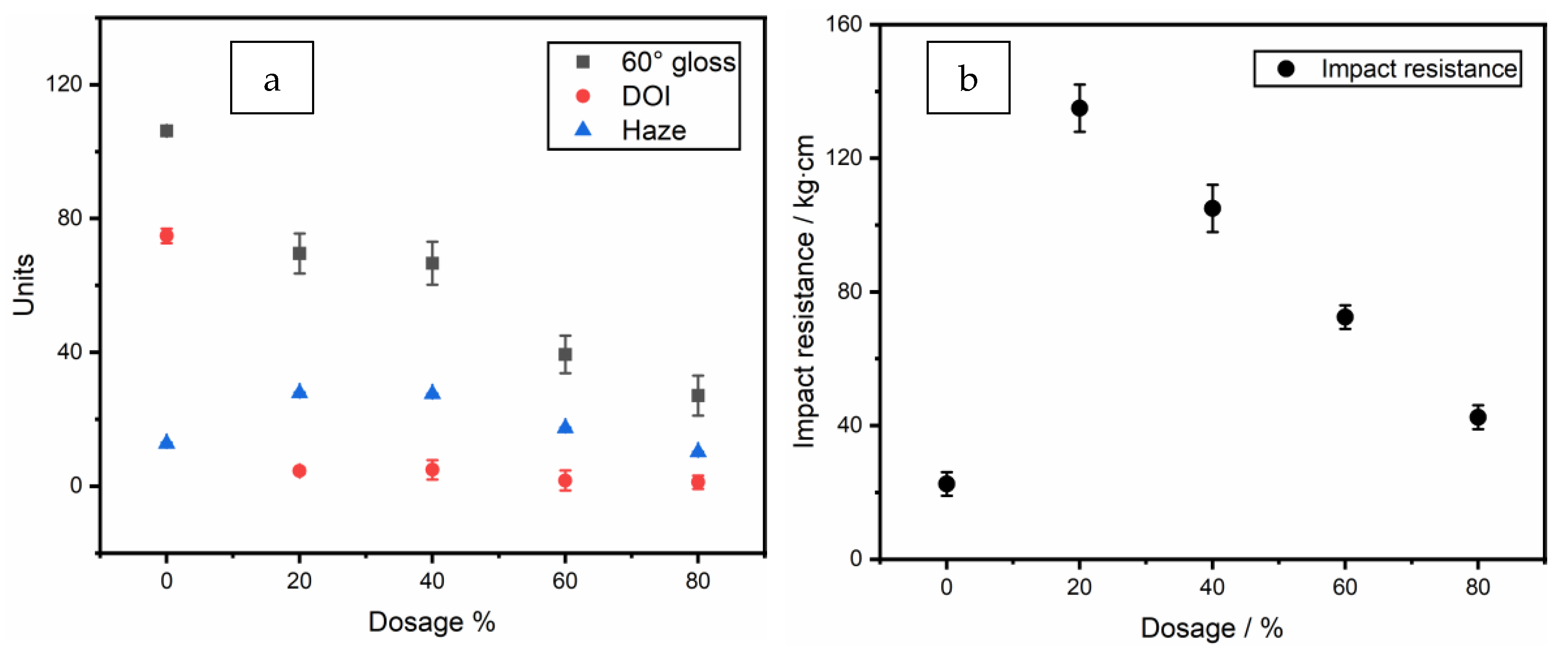 Processes 10 01853 g005