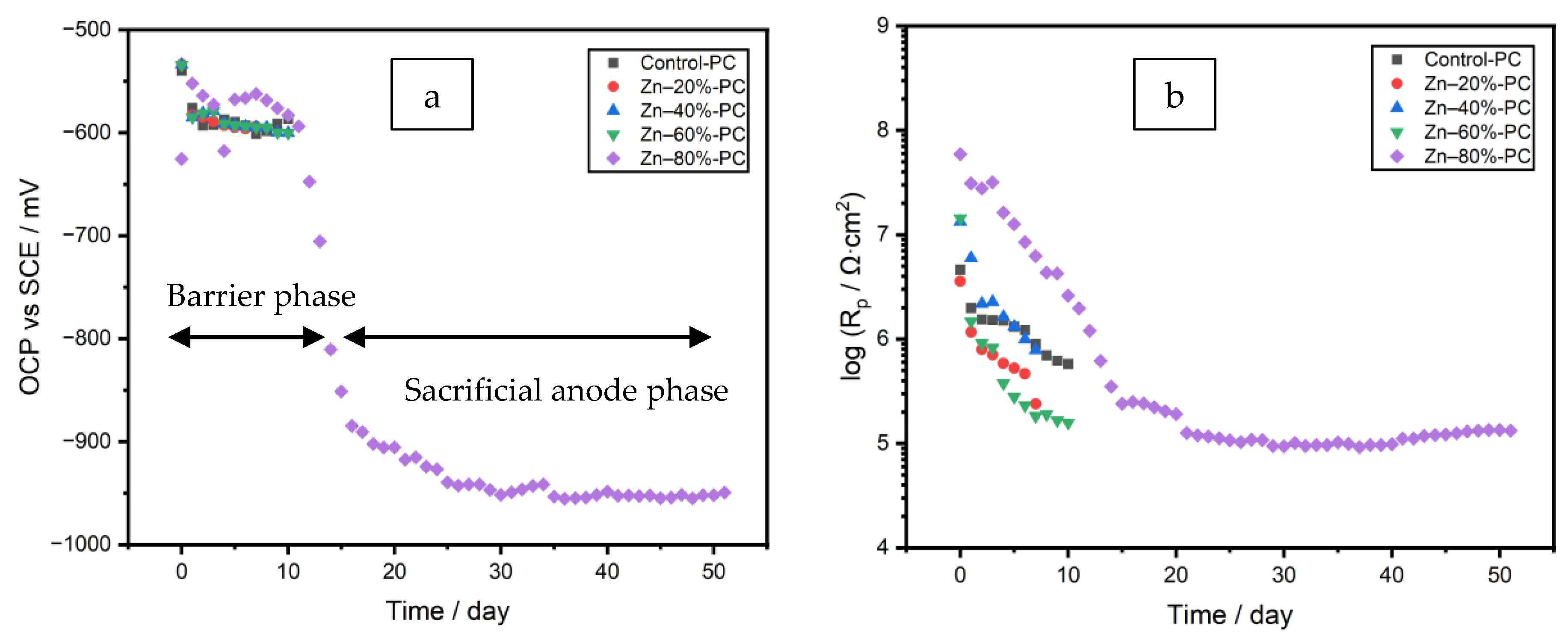 Processes 10 01853 g006