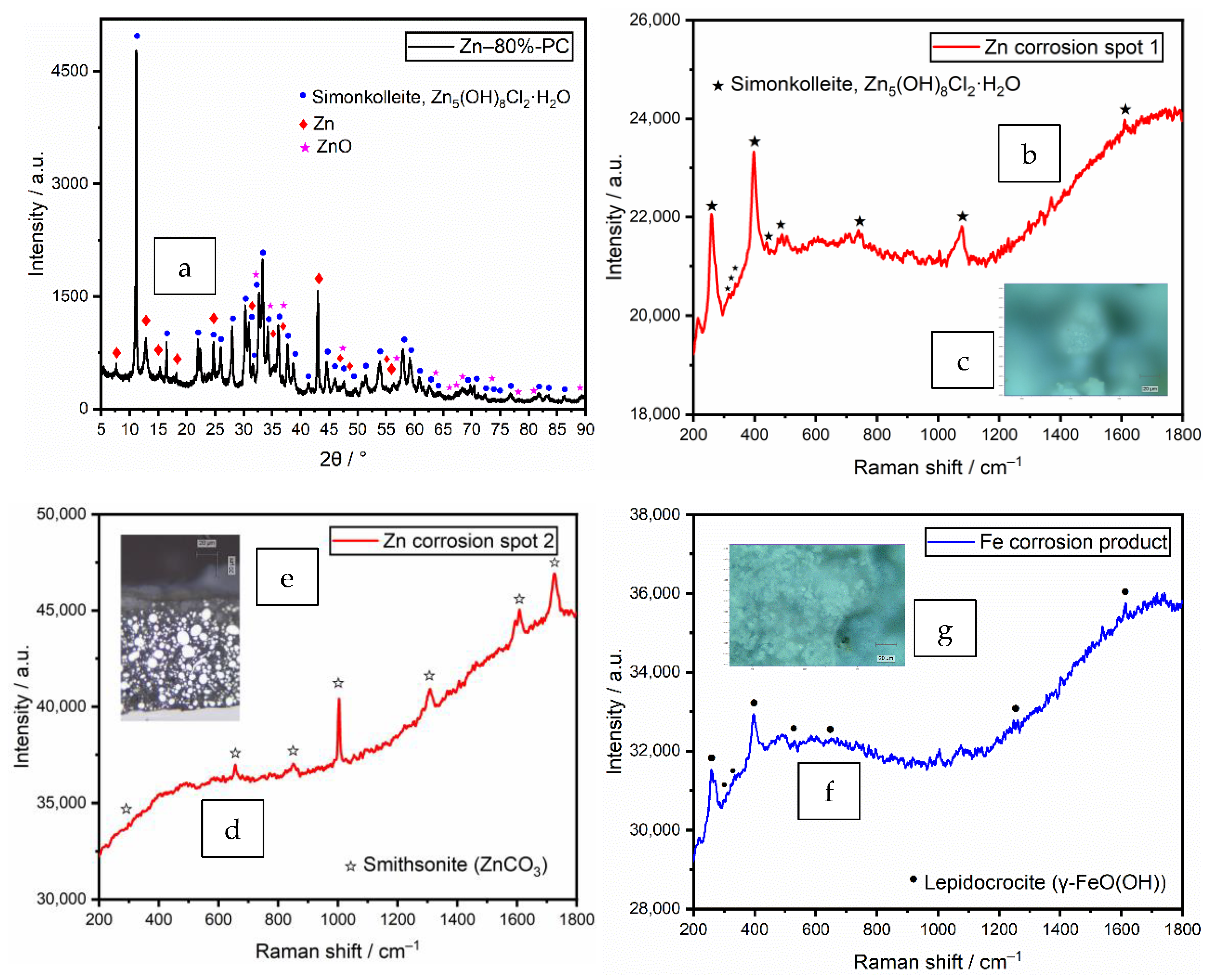 Processes 10 01853 g007