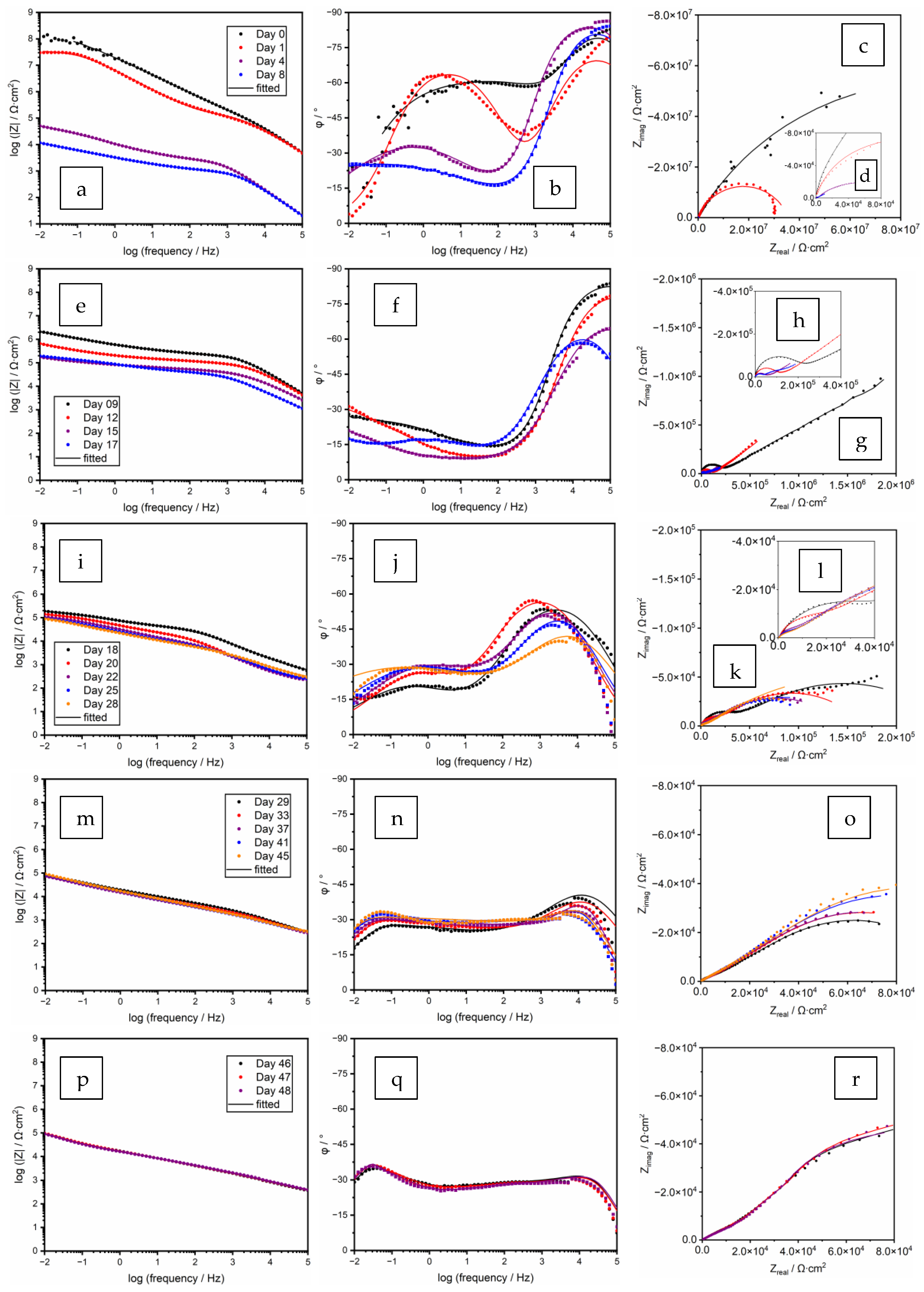 Processes 10 01853 g009