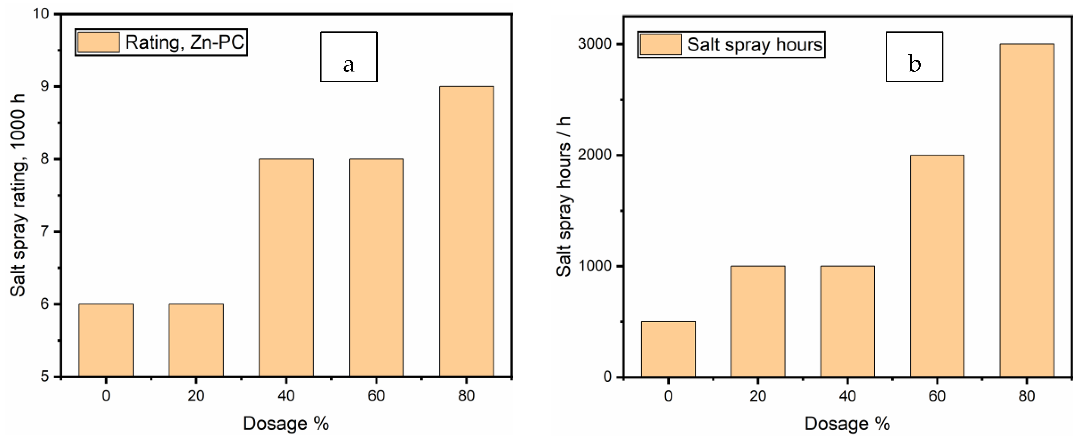 Processes 10 01853 g010