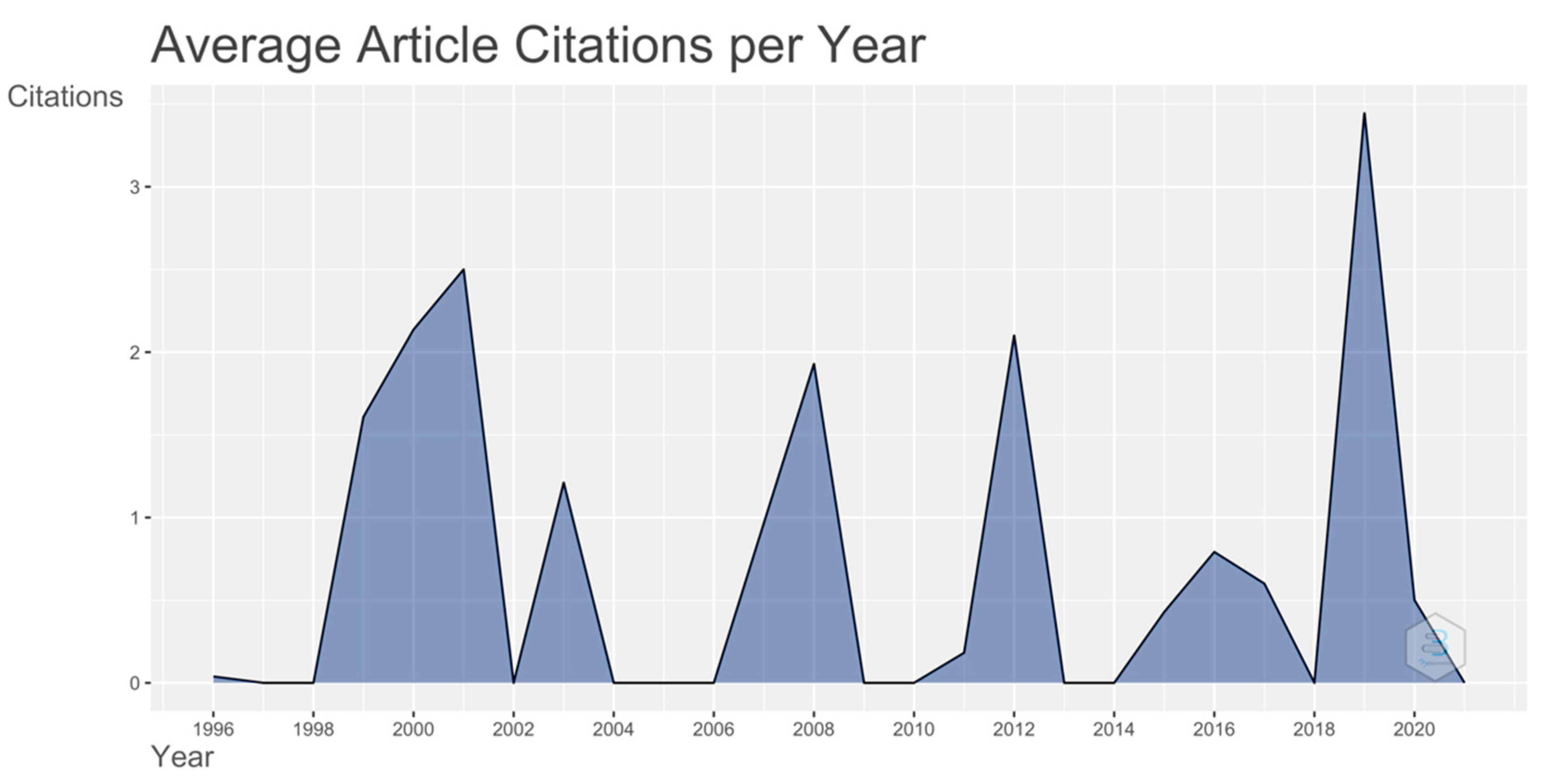 Processes 10 01854 g003 550