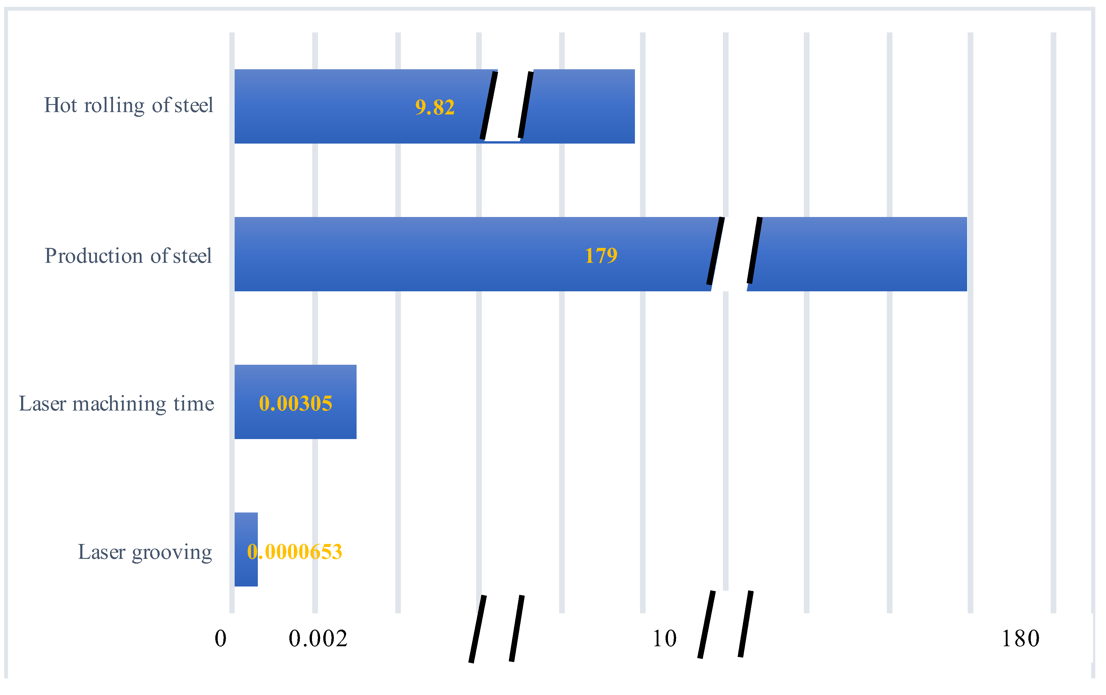 Processes 10 01858 g004 550