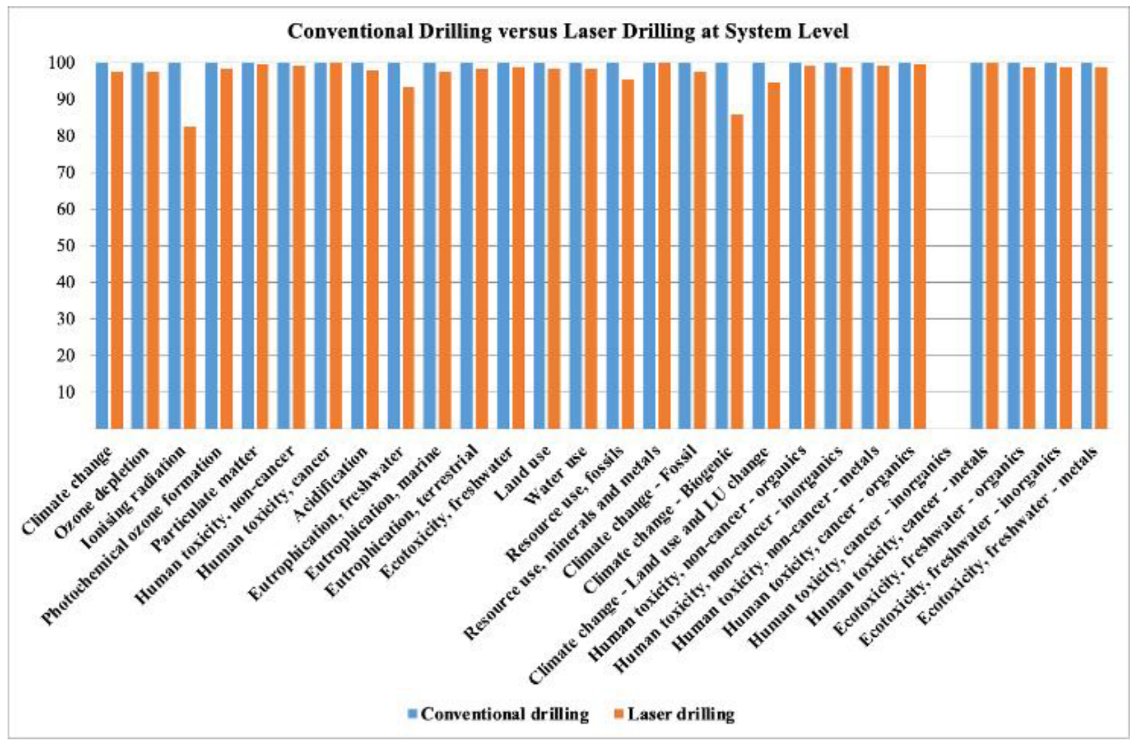 Processes 10 01858 g005 550