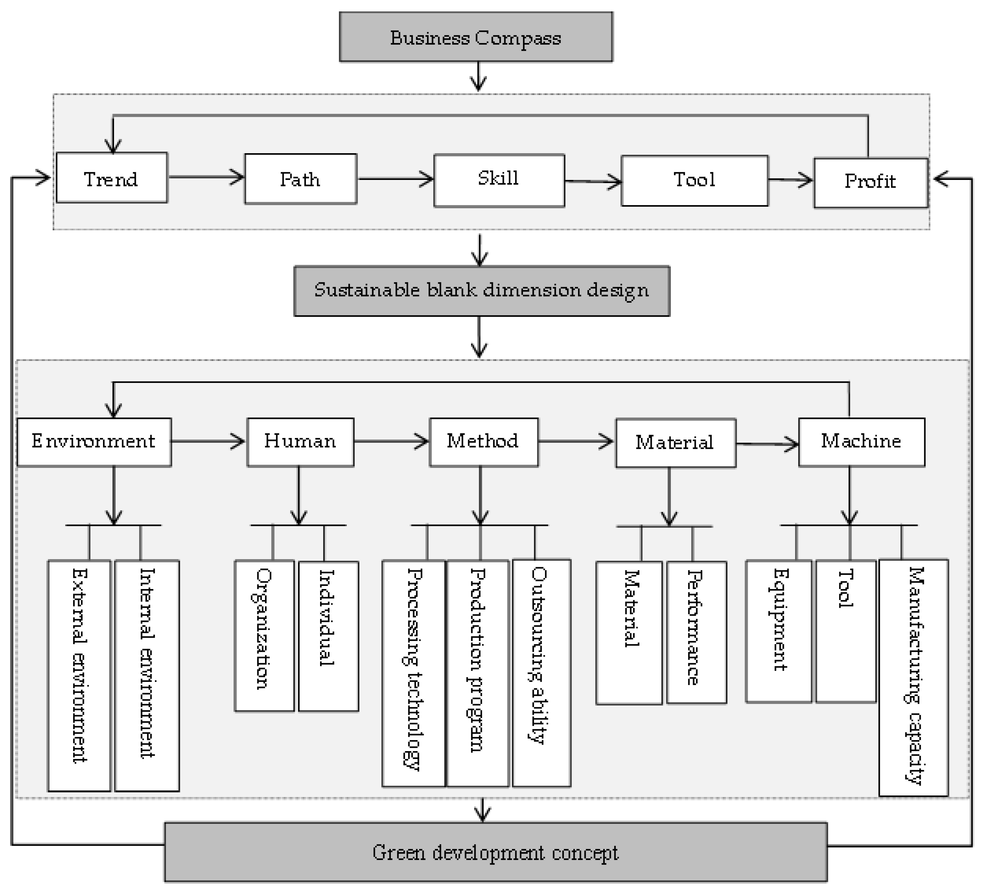 Processes 10 01859 g002