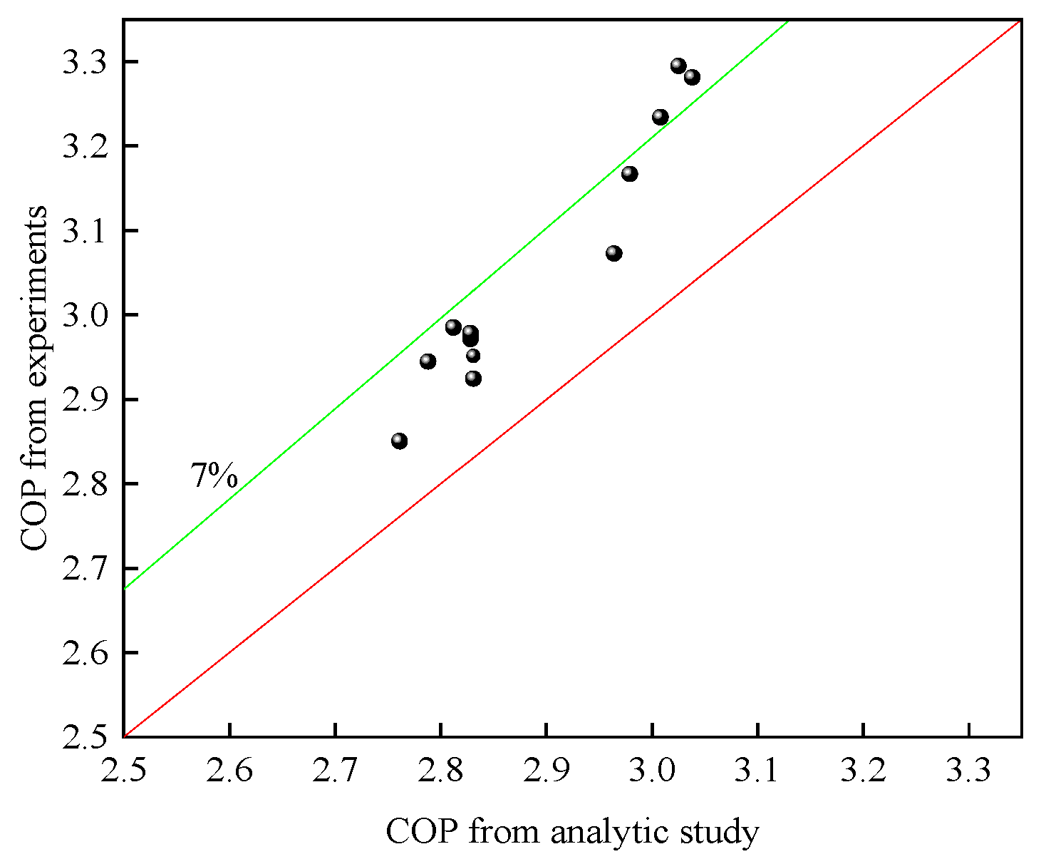 Processes 10 01862 g002 Processes 10 01862 g002