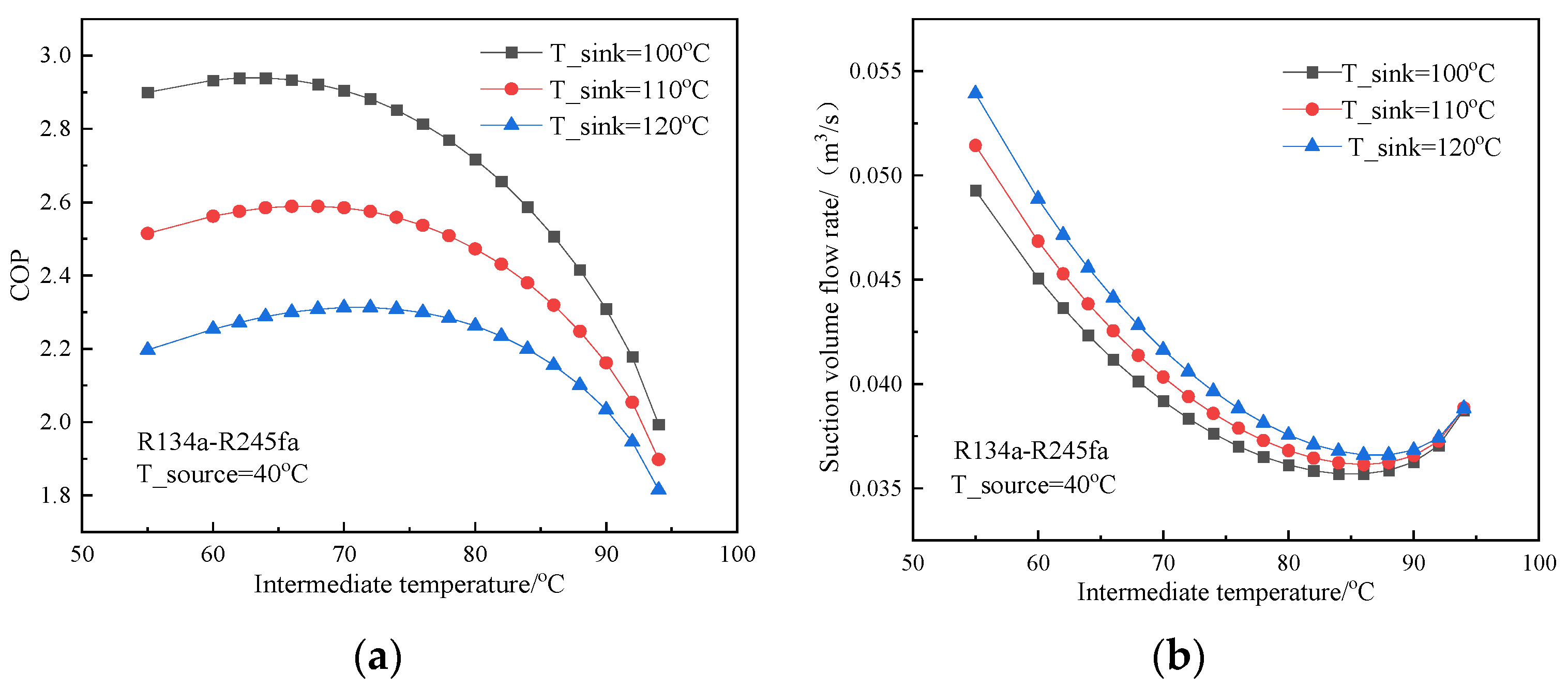 Processes 10 01862 g003 Processes 10 01862 g003