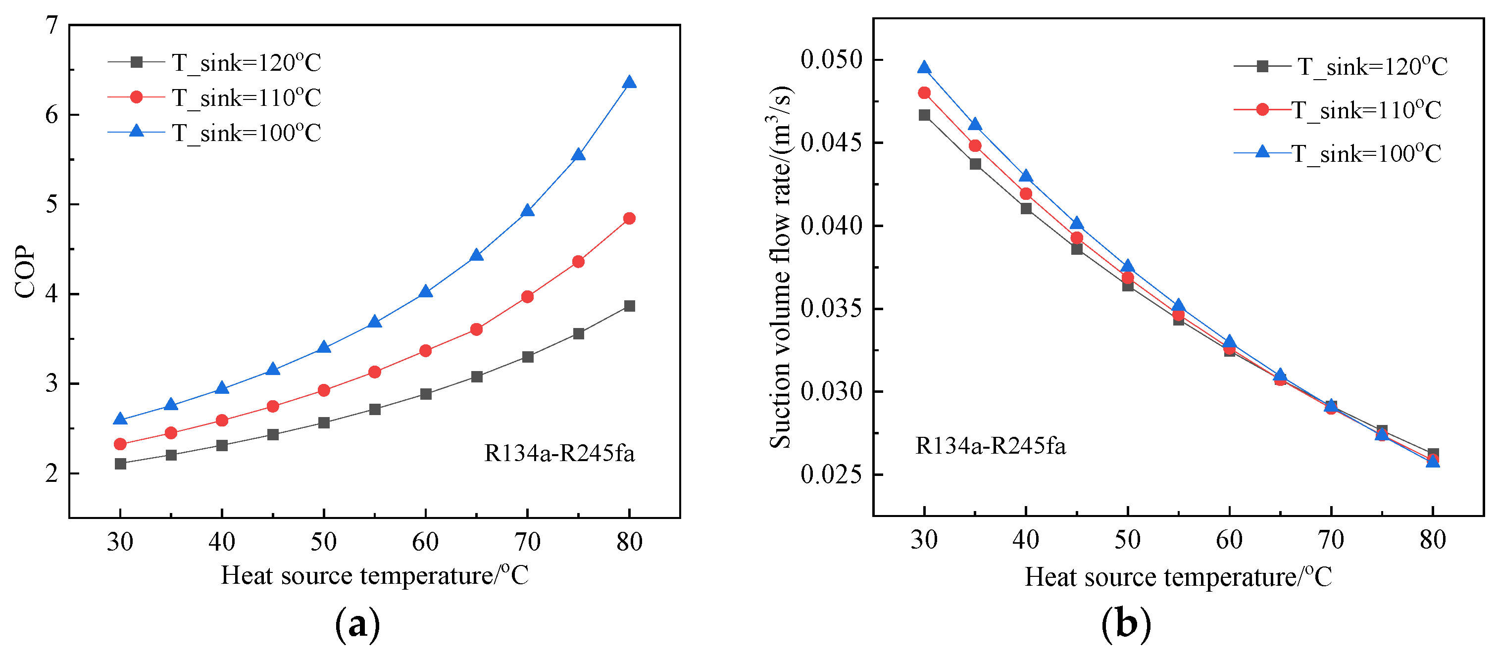 Processes 10 01862 g005 Processes 10 01862 g005