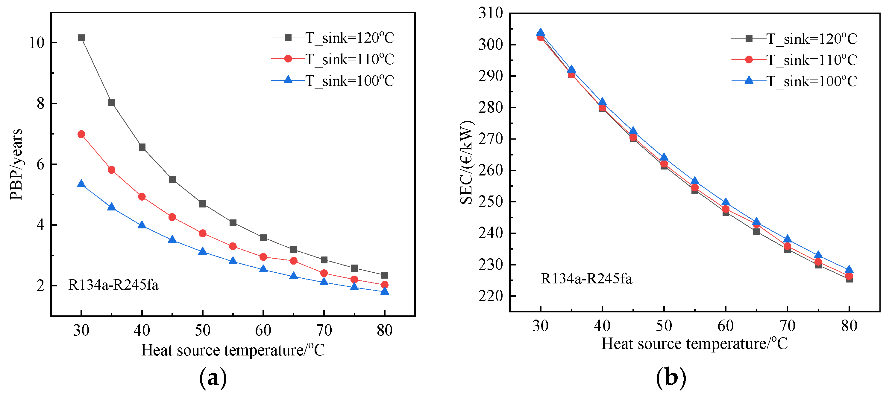 Processes 10 01862 g006 Processes 10 01862 g006