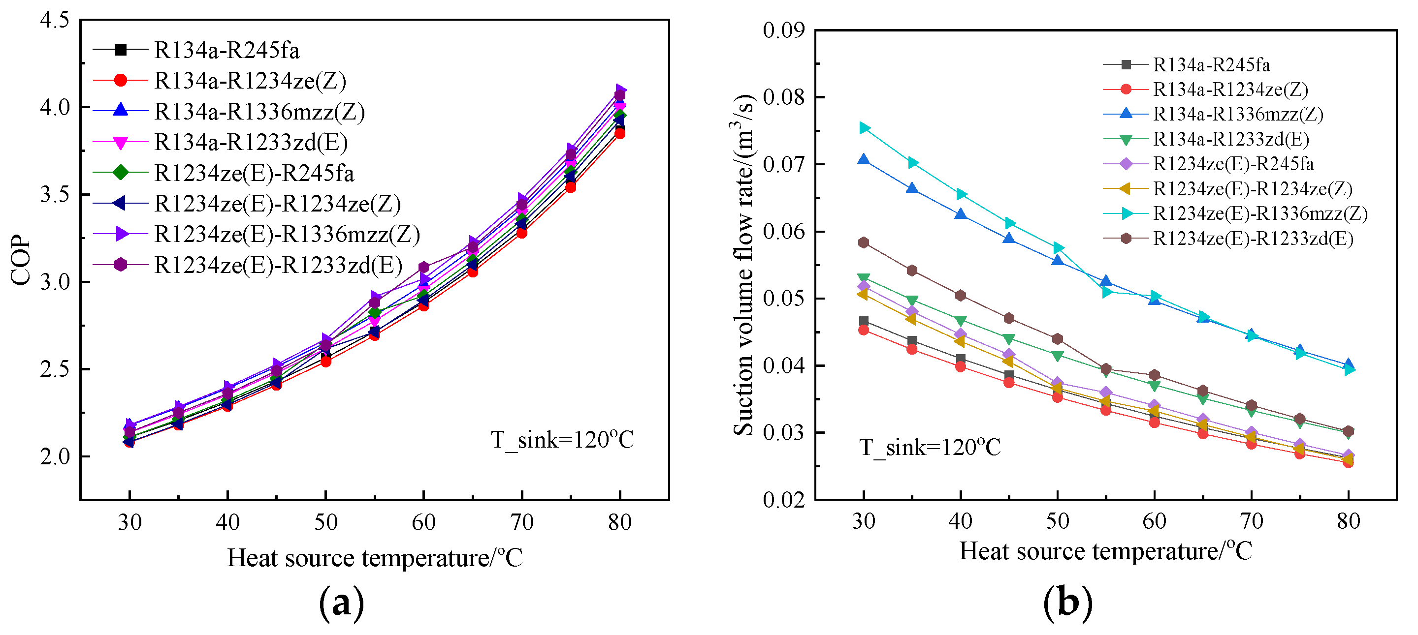 Processes 10 01862 g007 Processes 10 01862 g007