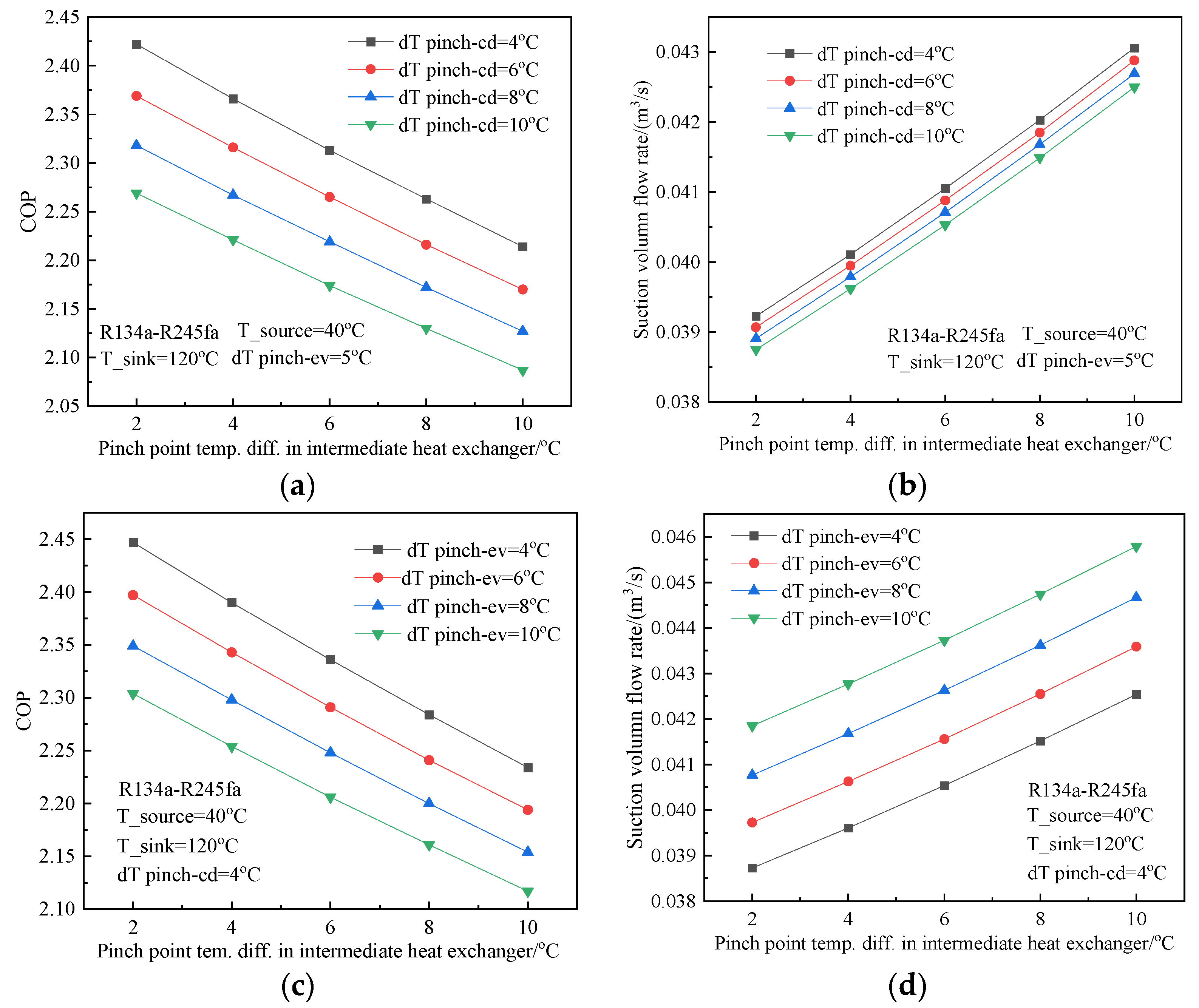 Processes 10 01862 g009 Processes 10 01862 g009