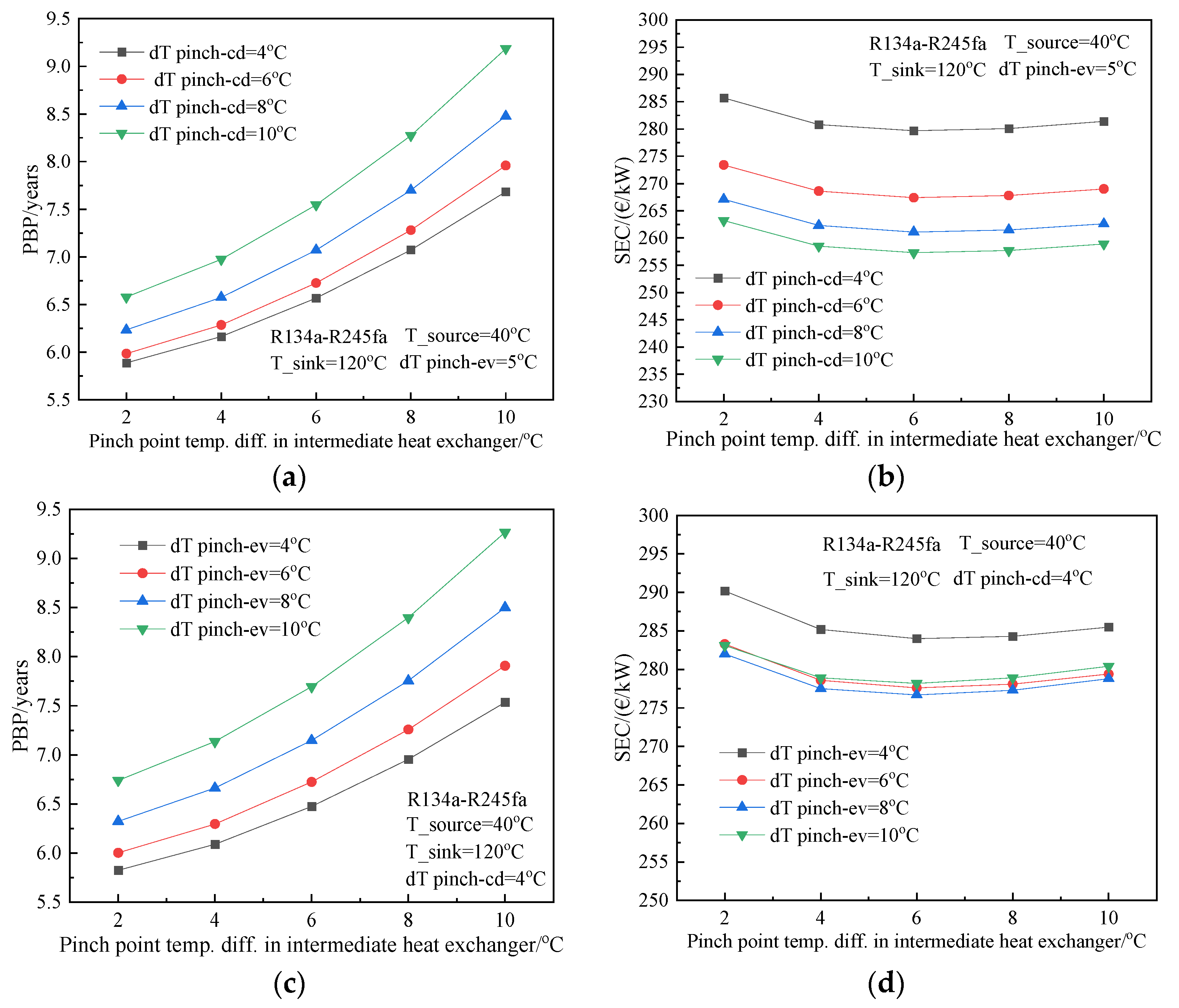 Processes 10 01862 g010 Processes 10 01862 g010