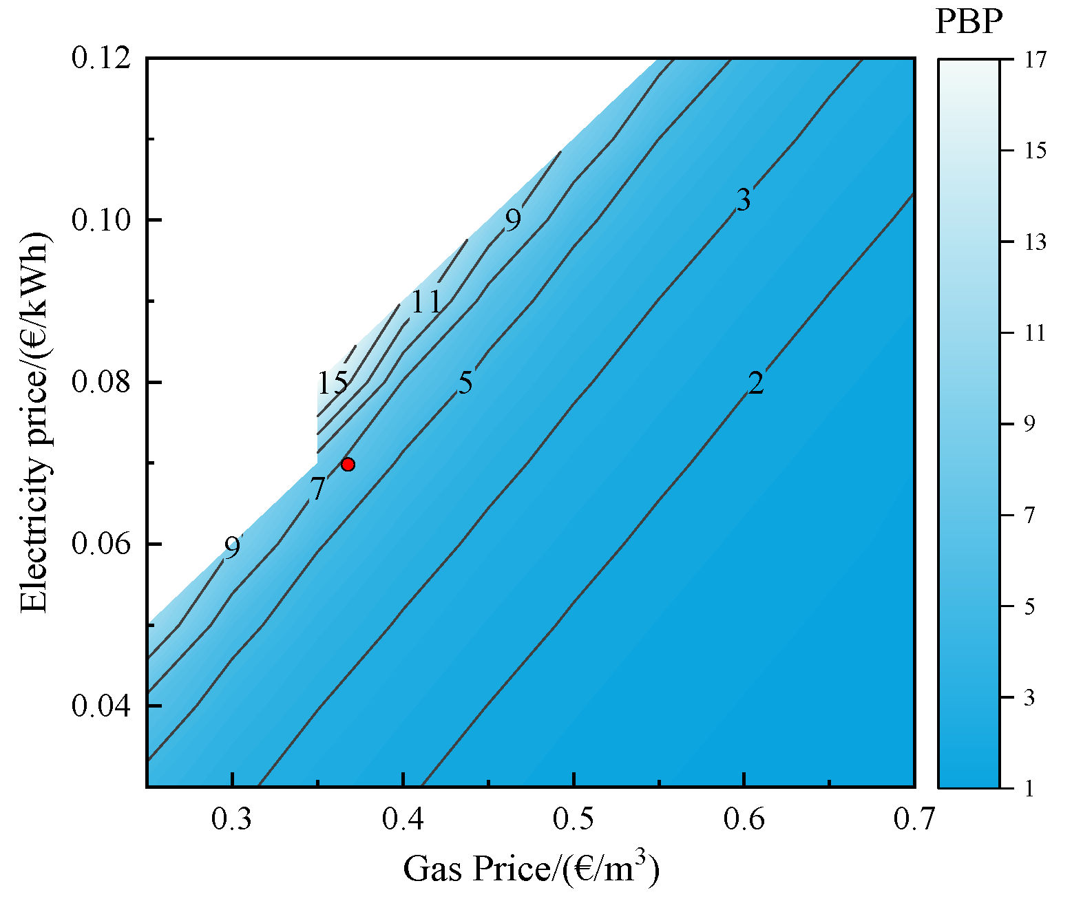 Processes 10 01862 g011 Processes 10 01862 g011