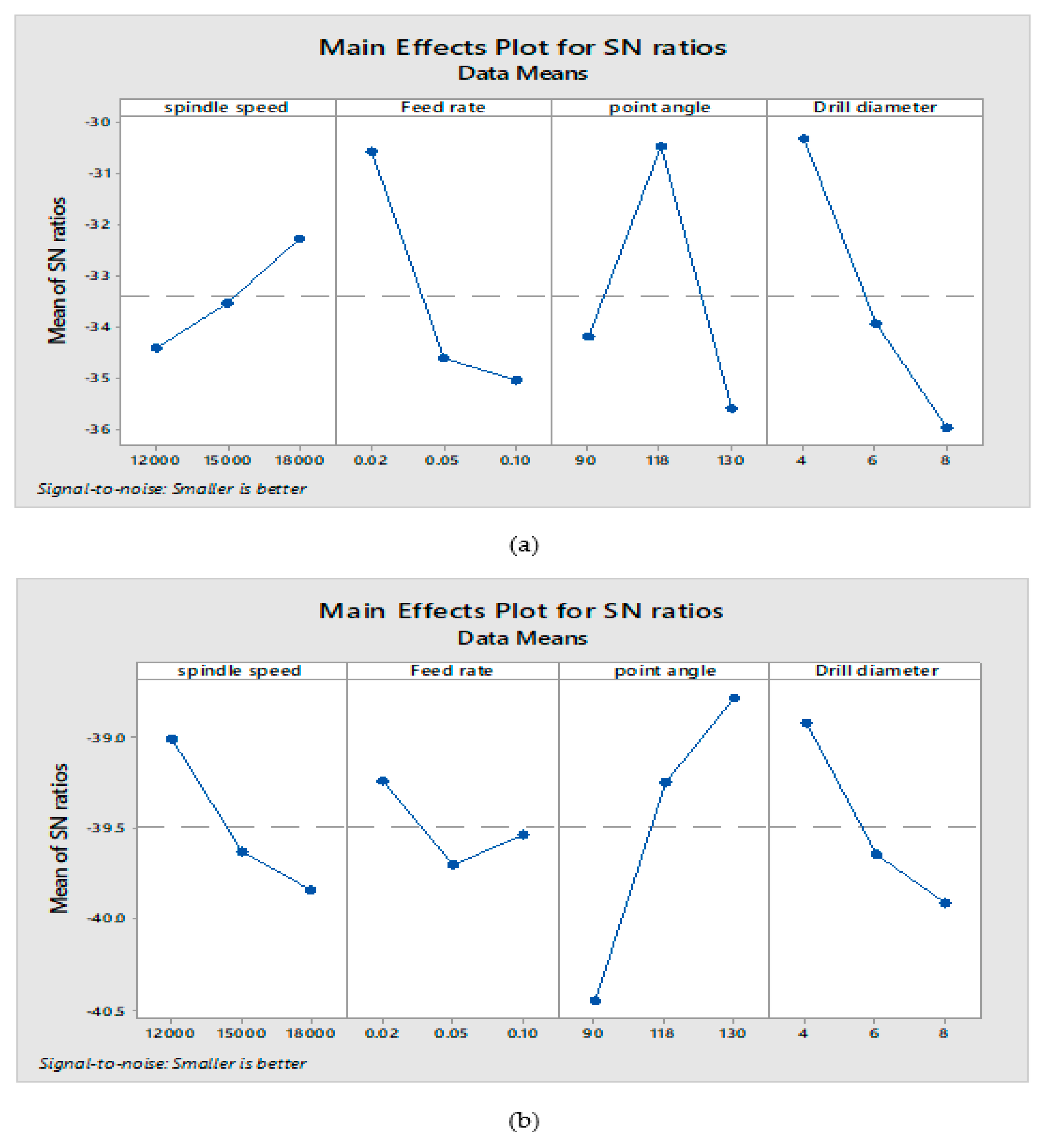 Processes 10 01865 g003