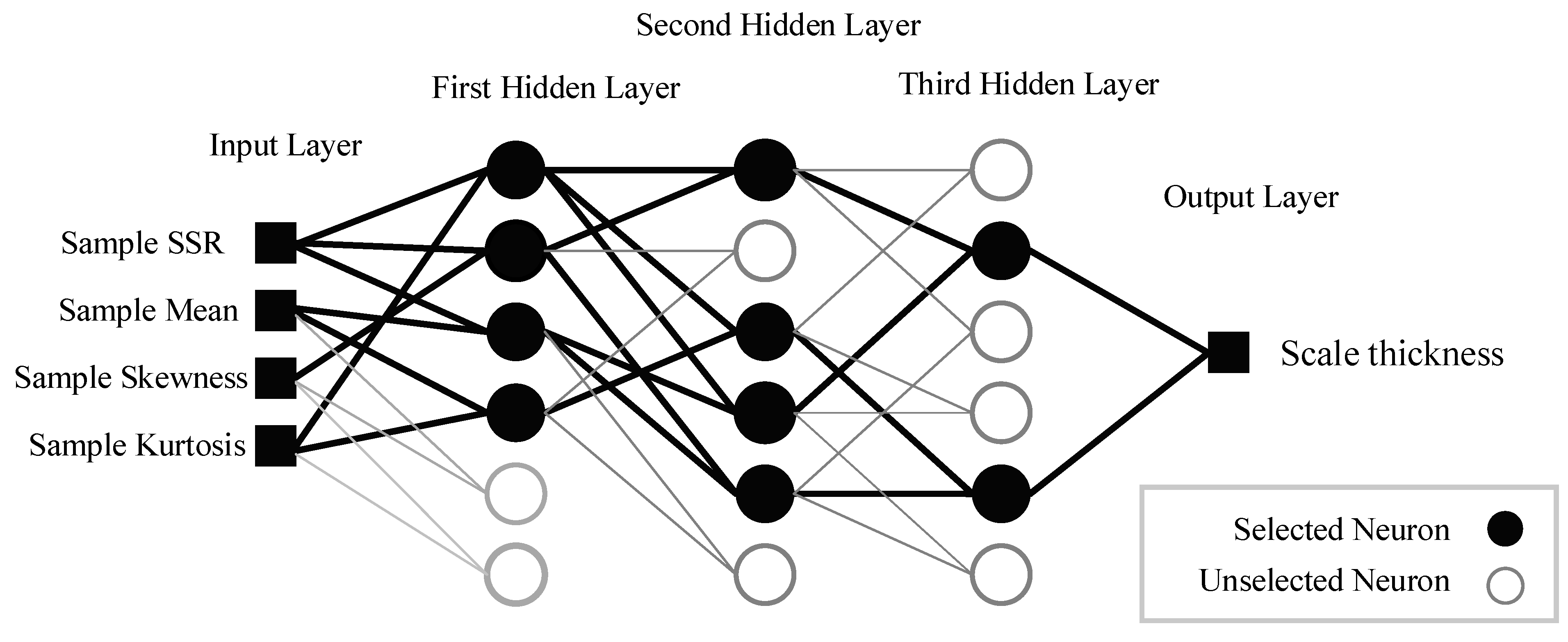 Processes 10 01866 g004