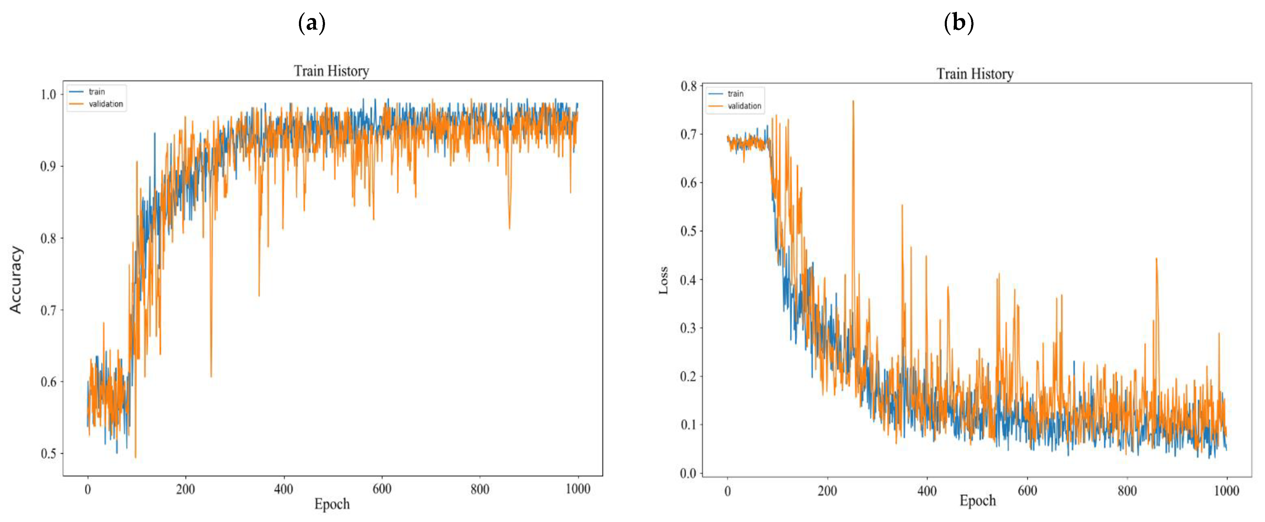 Processes 10 01867 g004 Processes 10 01867 g004