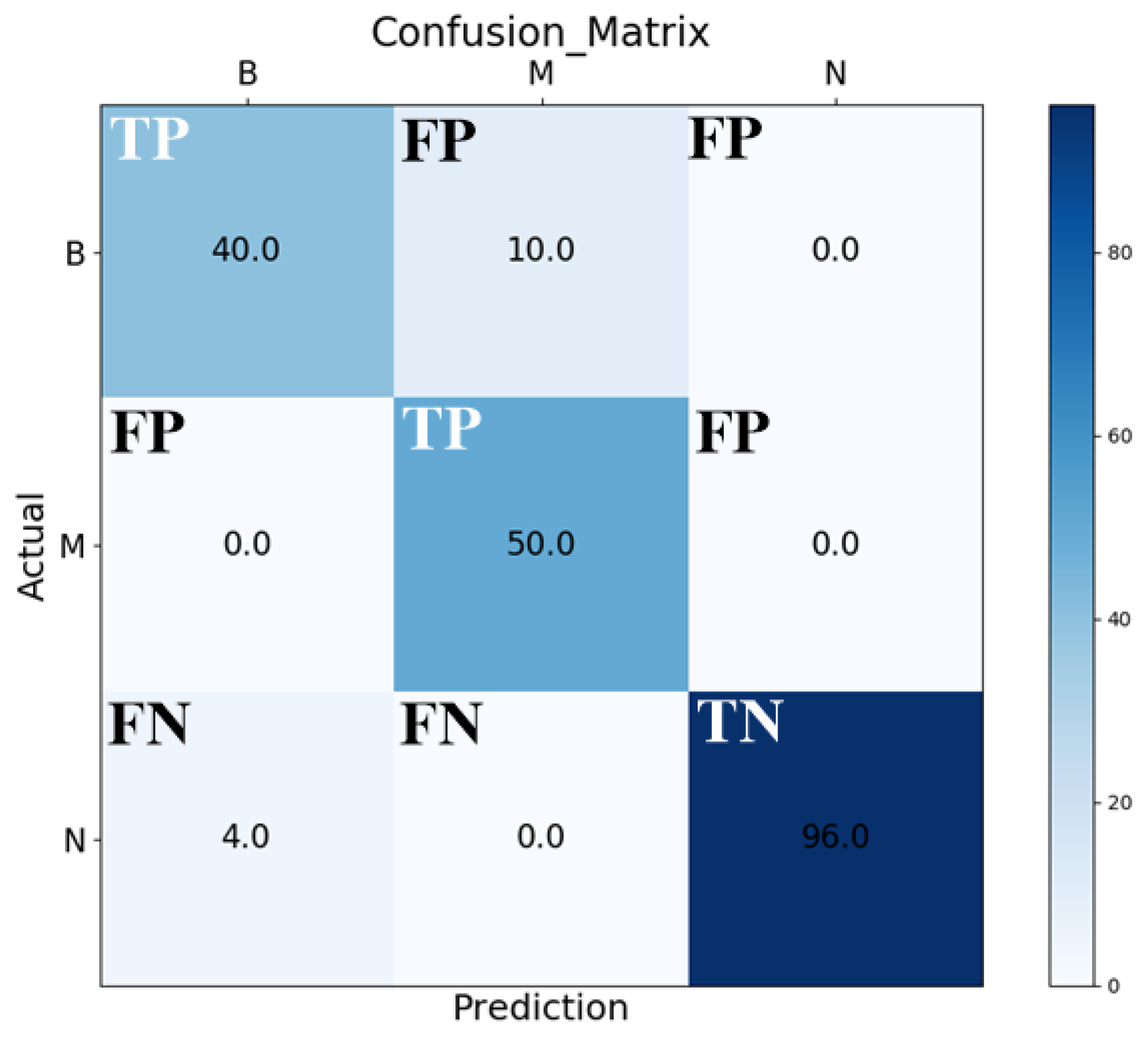 Processes 10 01867 g006 Processes 10 01867 g006