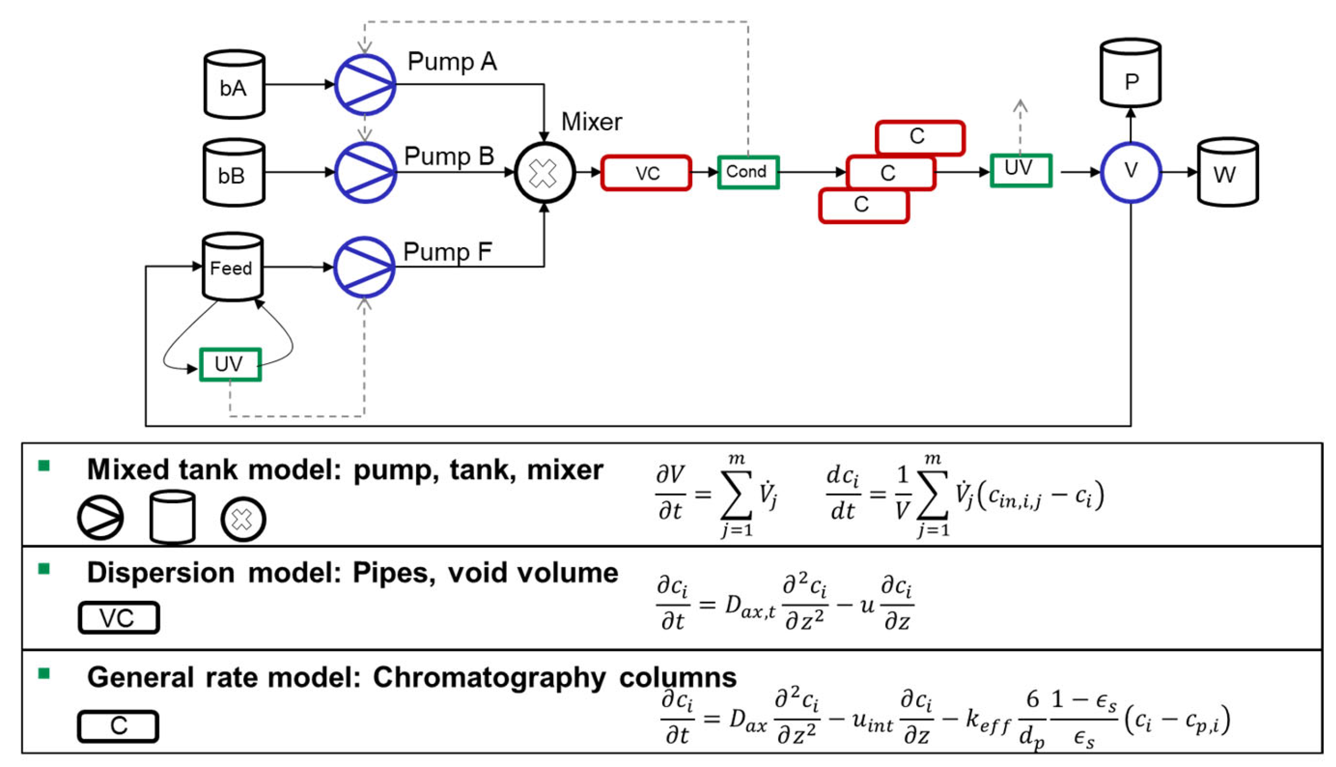 Processes 10 01868 g002