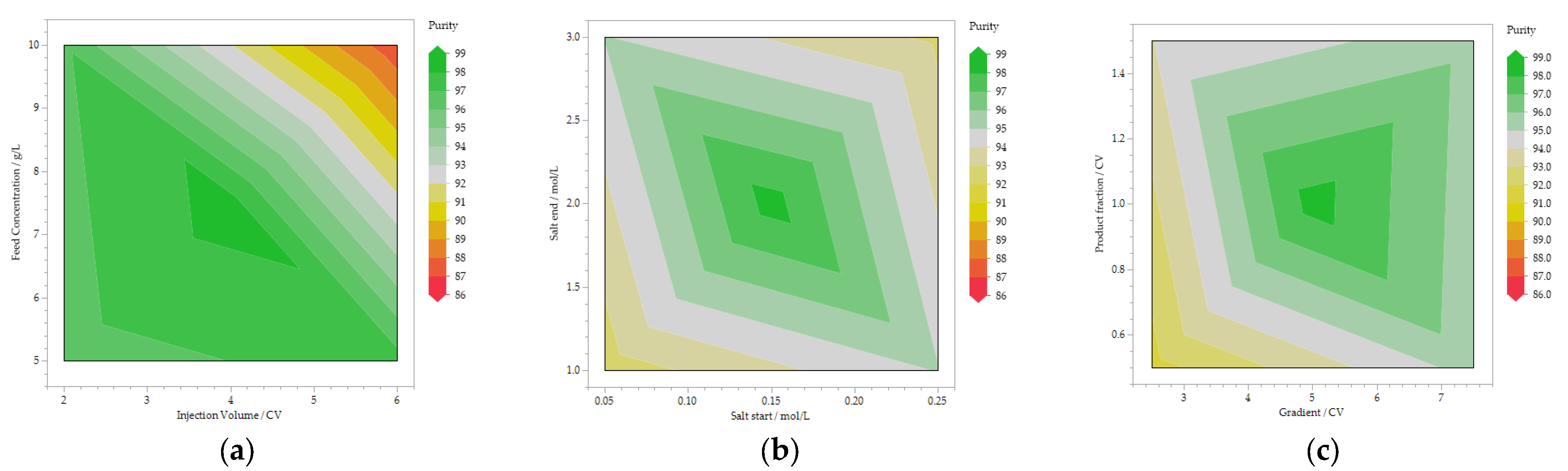 Processes 10 01868 g005a