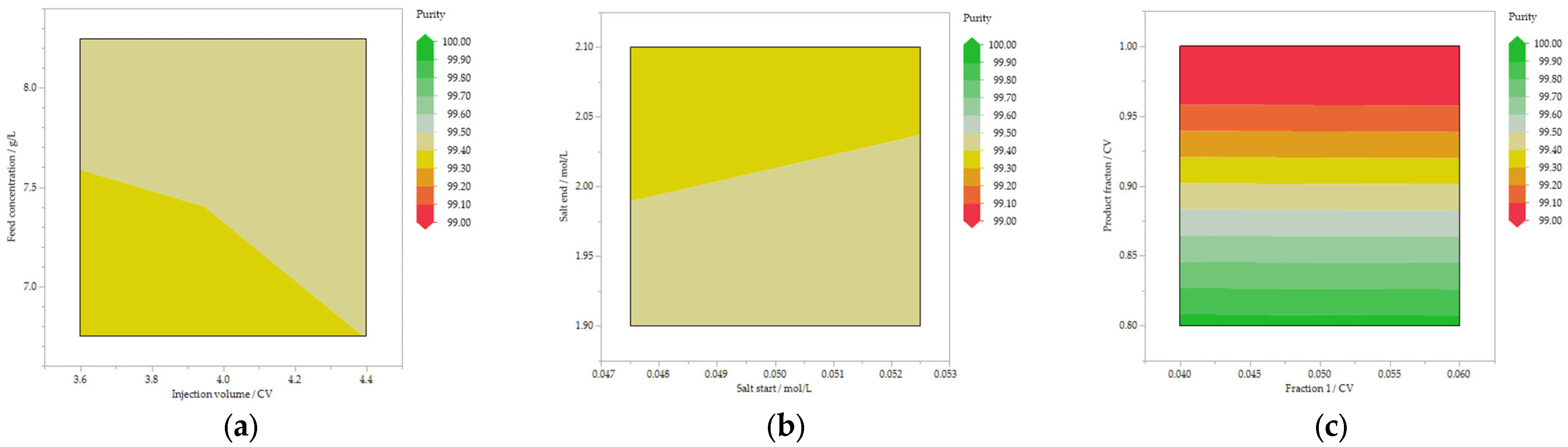 Processes 10 01868 g007a