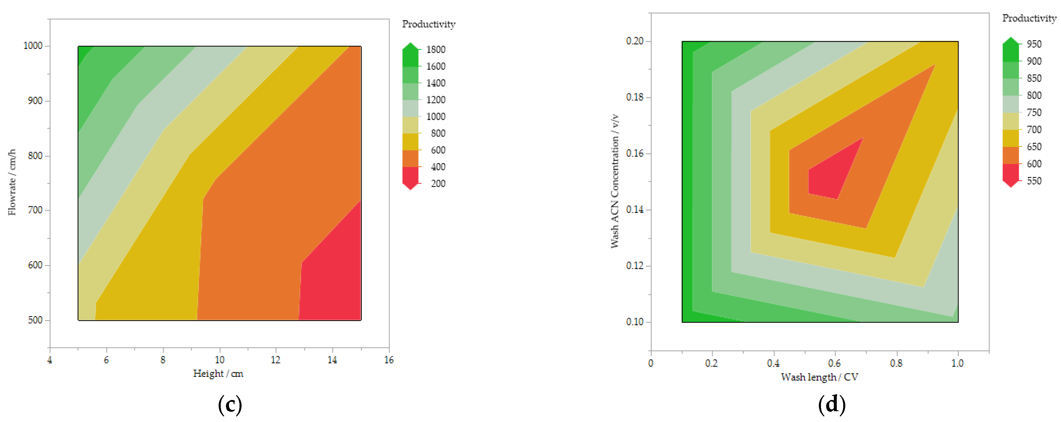 Processes 10 01868 g009b