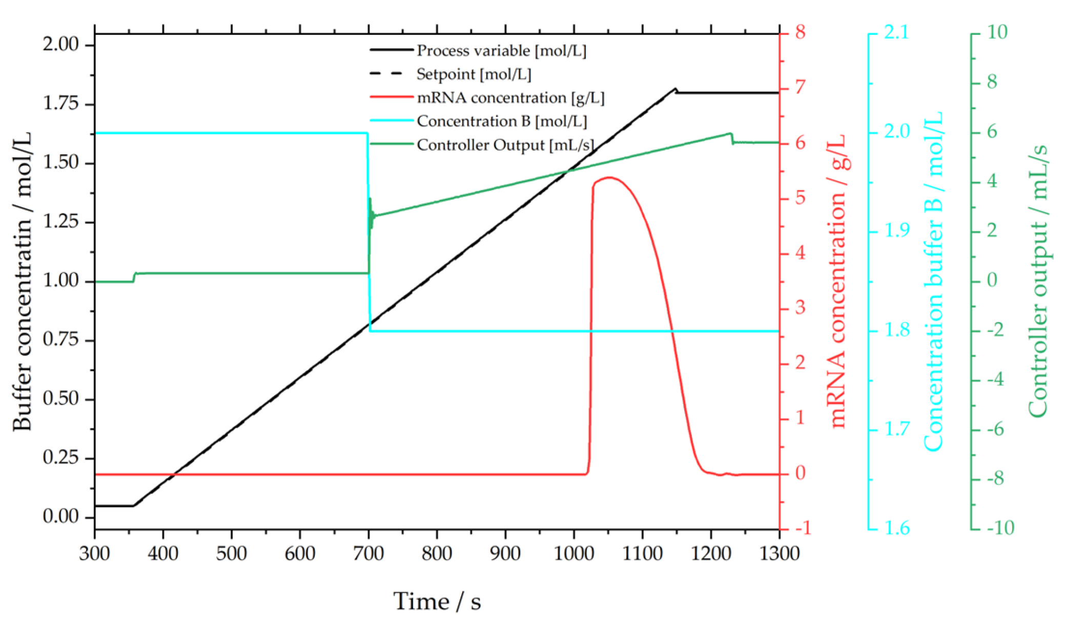 Processes 10 01868 g014