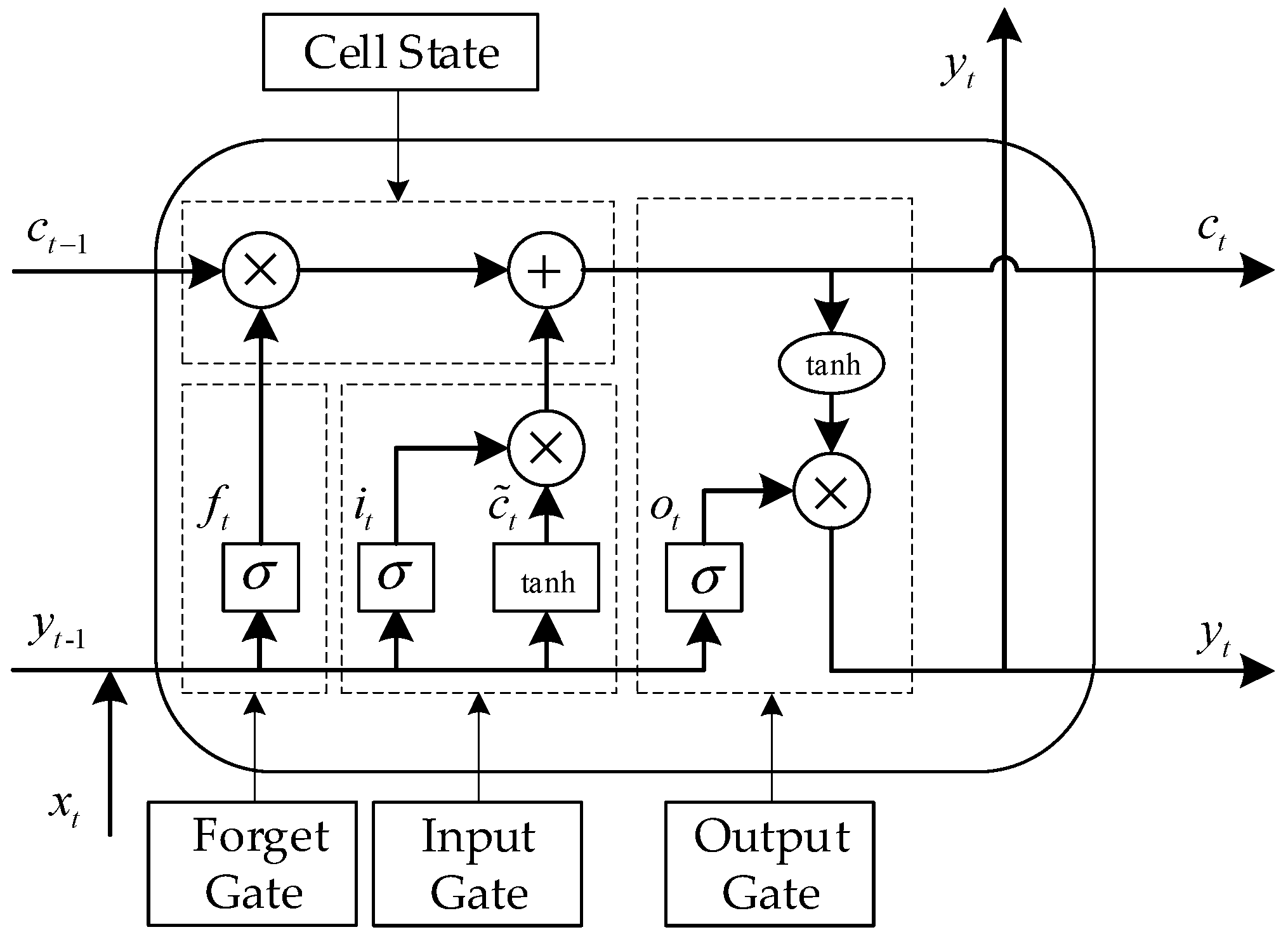Processes 10 01869 g003 Processes 10 01869 g003