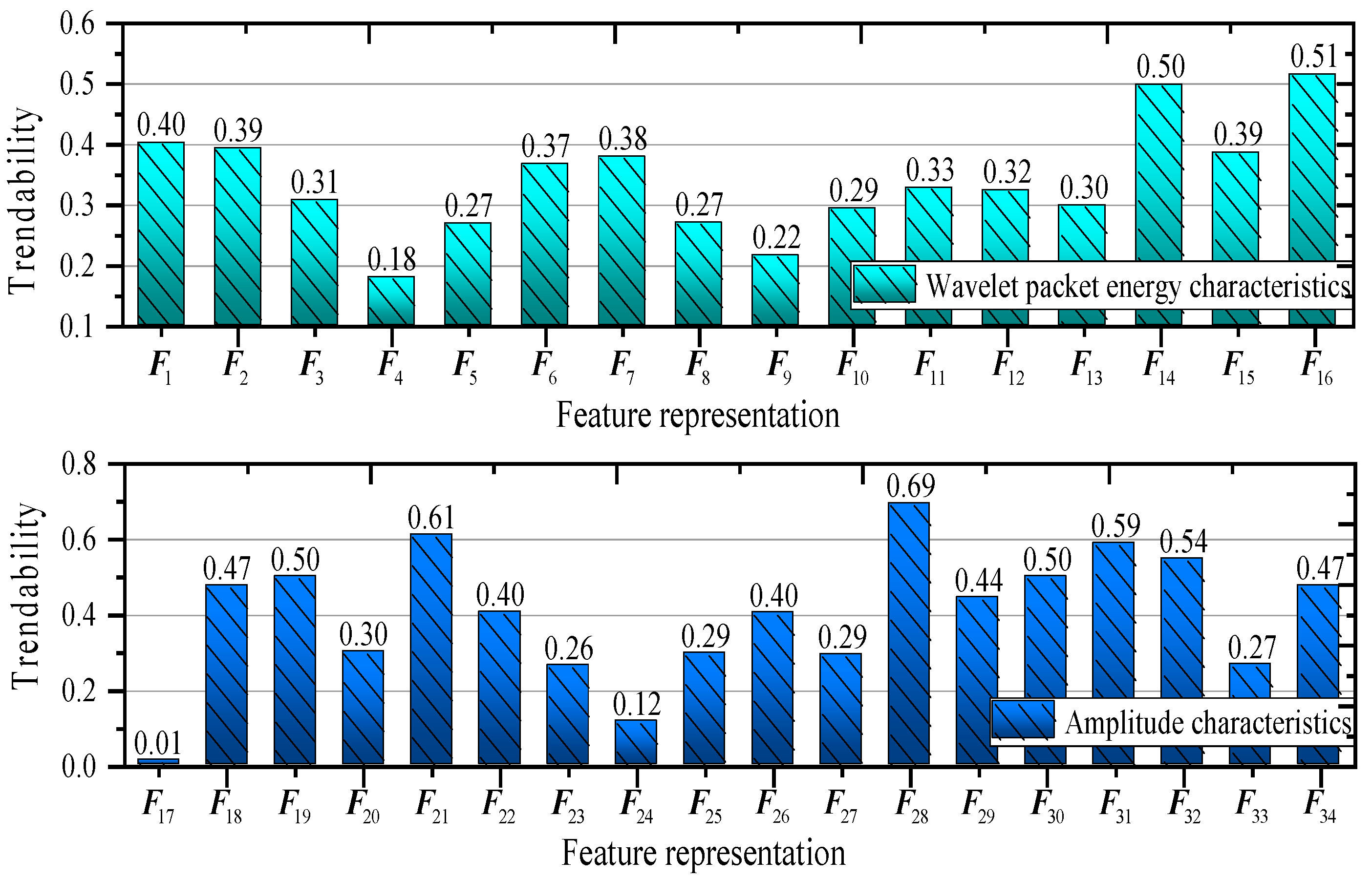 Processes 10 01869 g011 Processes 10 01869 g011