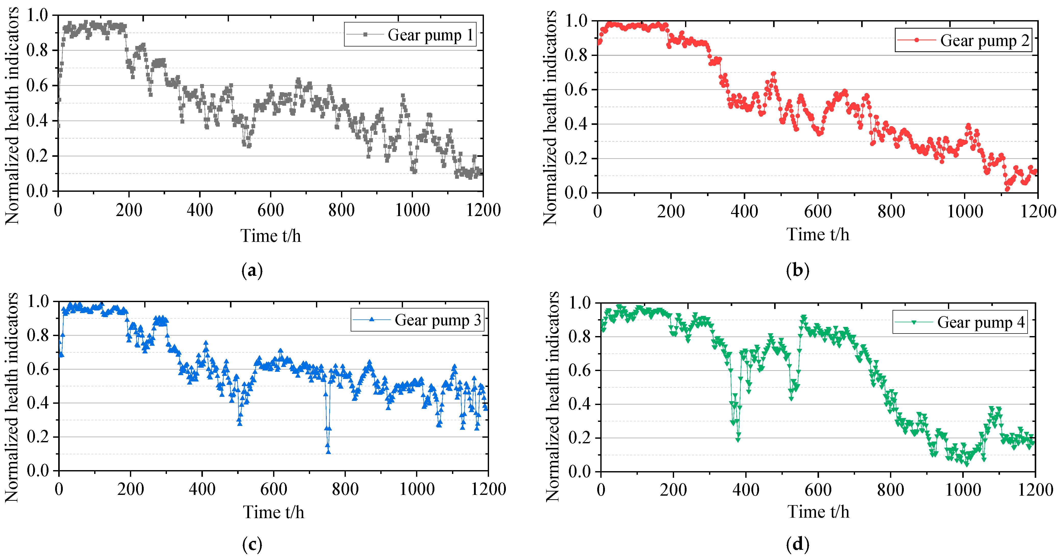 Processes 10 01869 g012 Processes 10 01869 g012