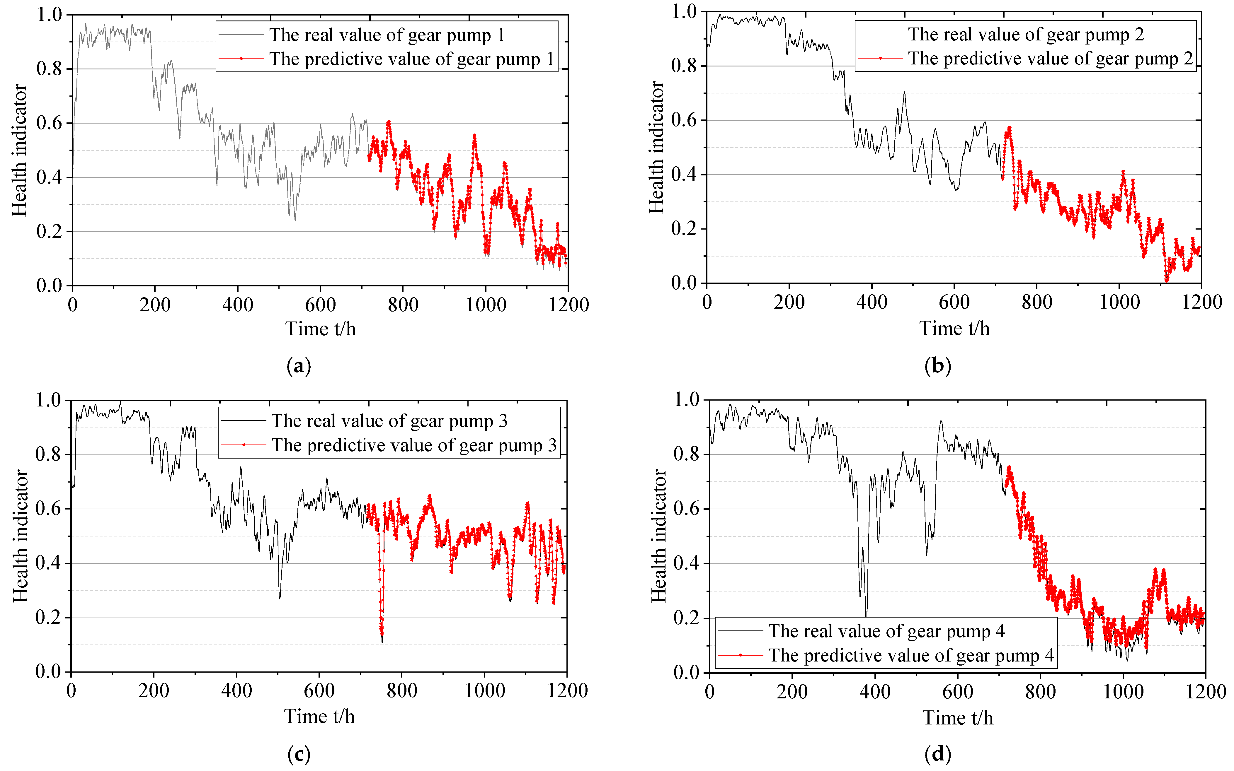 Processes 10 01869 g013 Processes 10 01869 g013