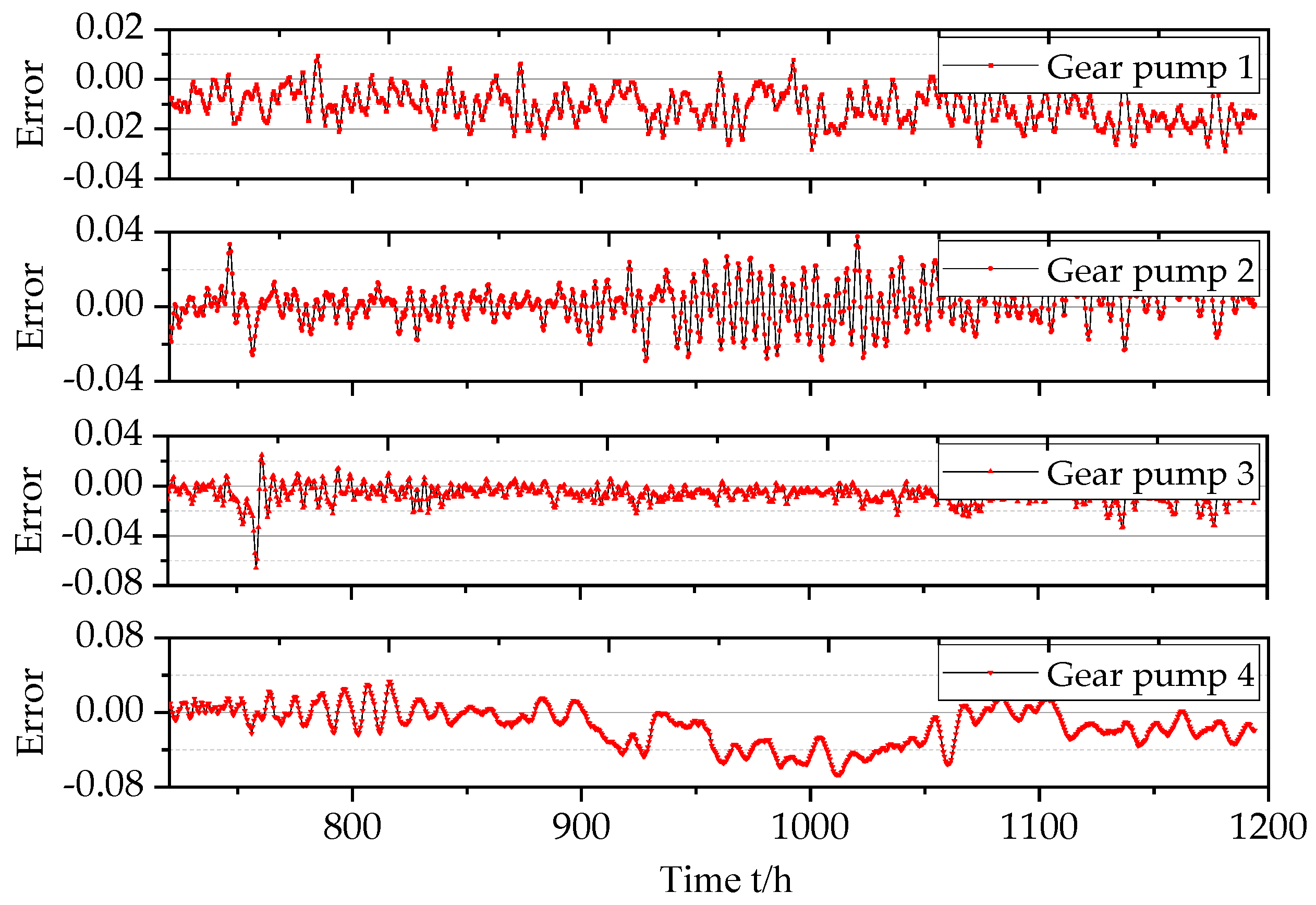 Processes 10 01869 g014 Processes 10 01869 g014