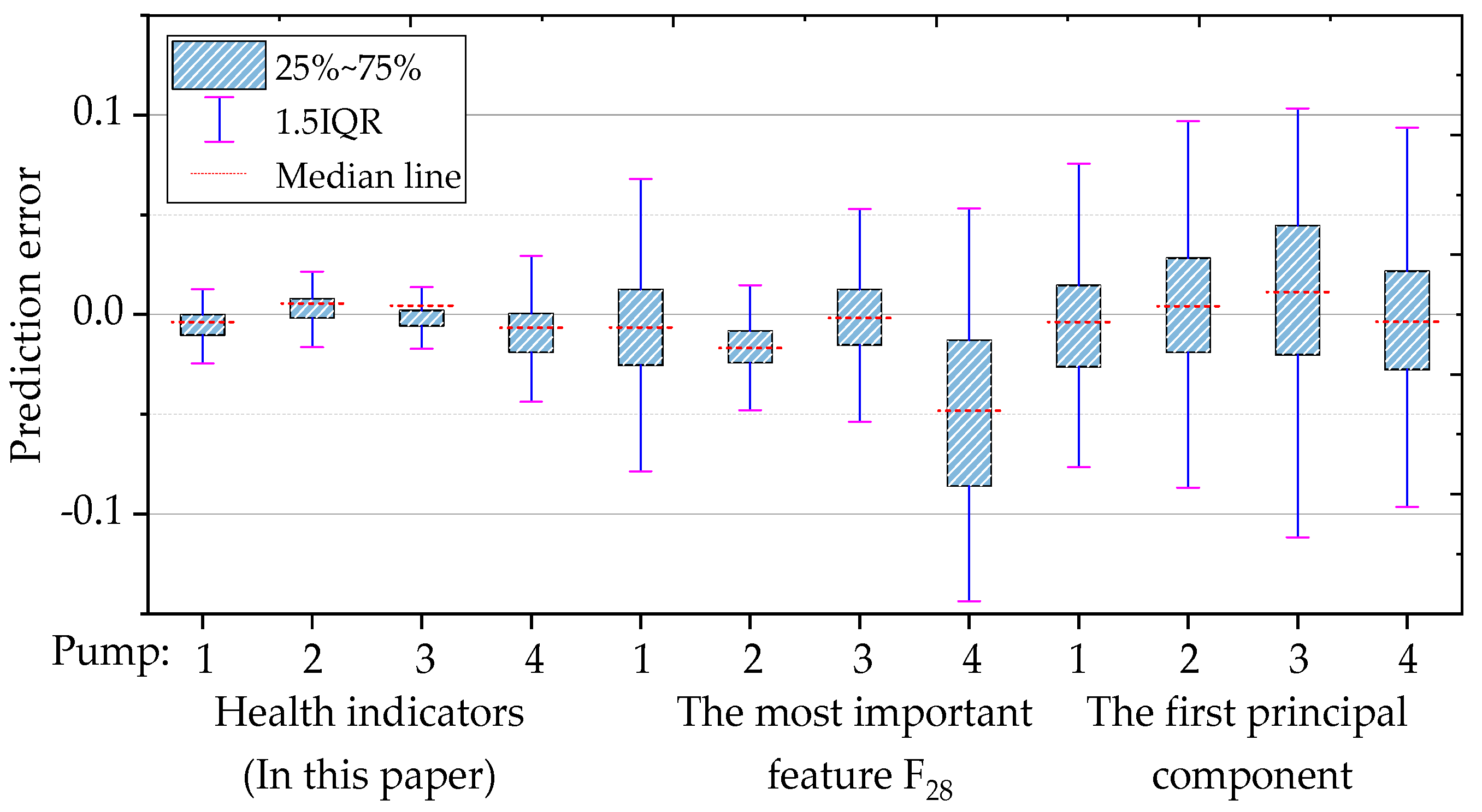 Processes 10 01869 g015 Processes 10 01869 g015
