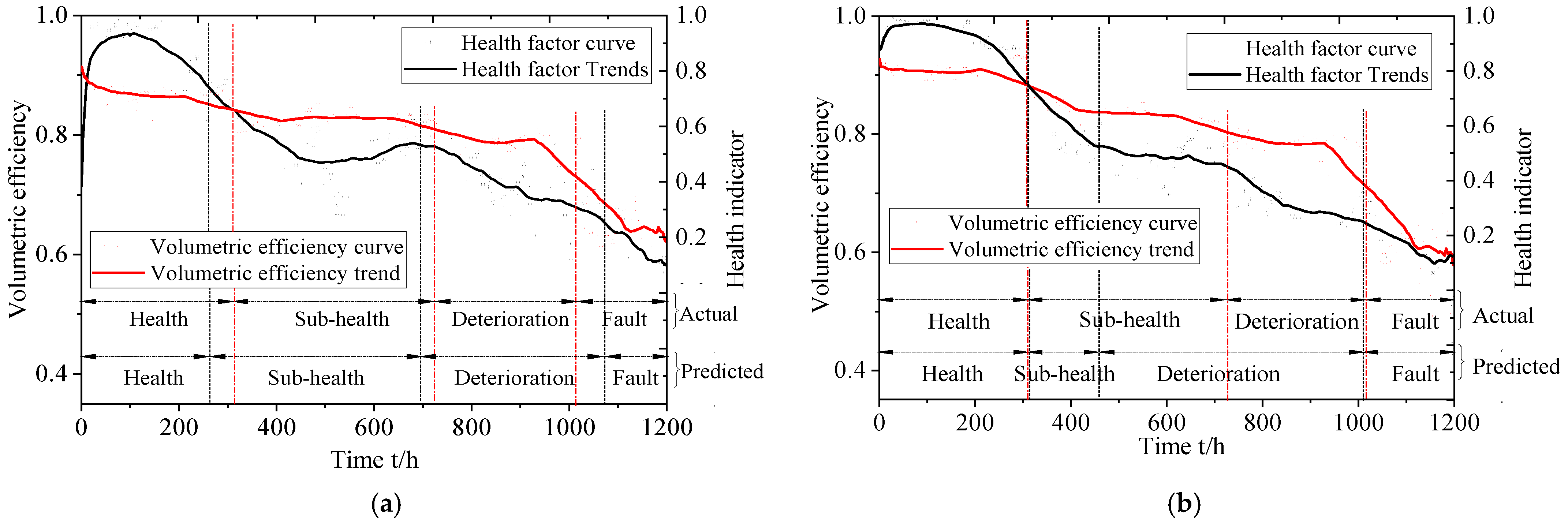 Processes 10 01869 g016a Processes 10 01869 g016a