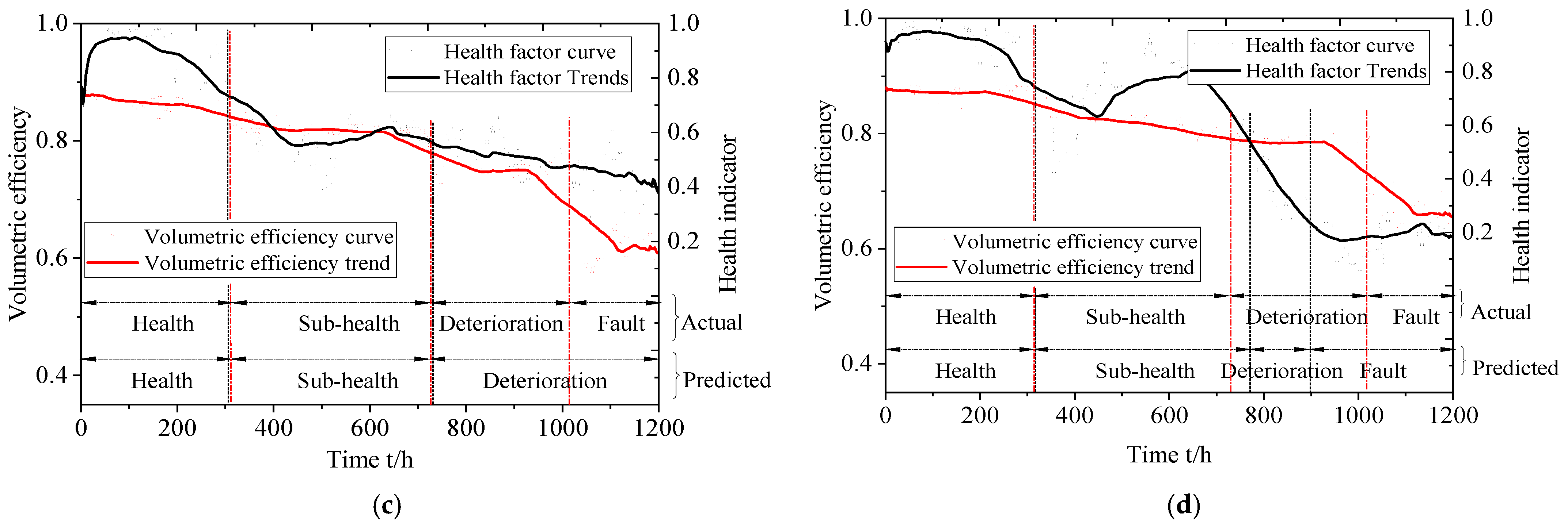 Processes 10 01869 g016b Processes 10 01869 g016b