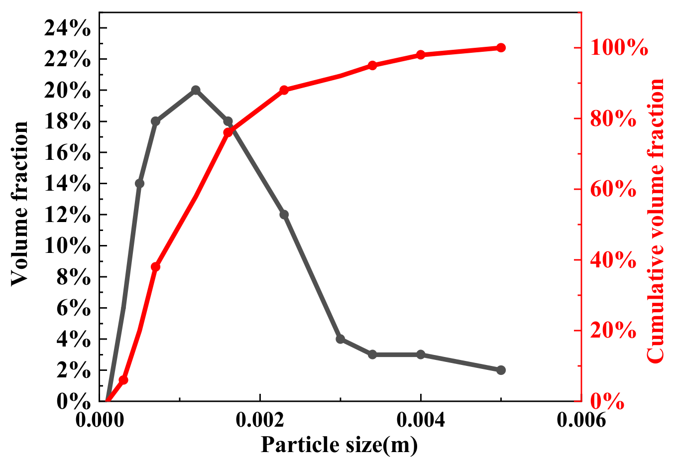 Processes 10 01870 g003