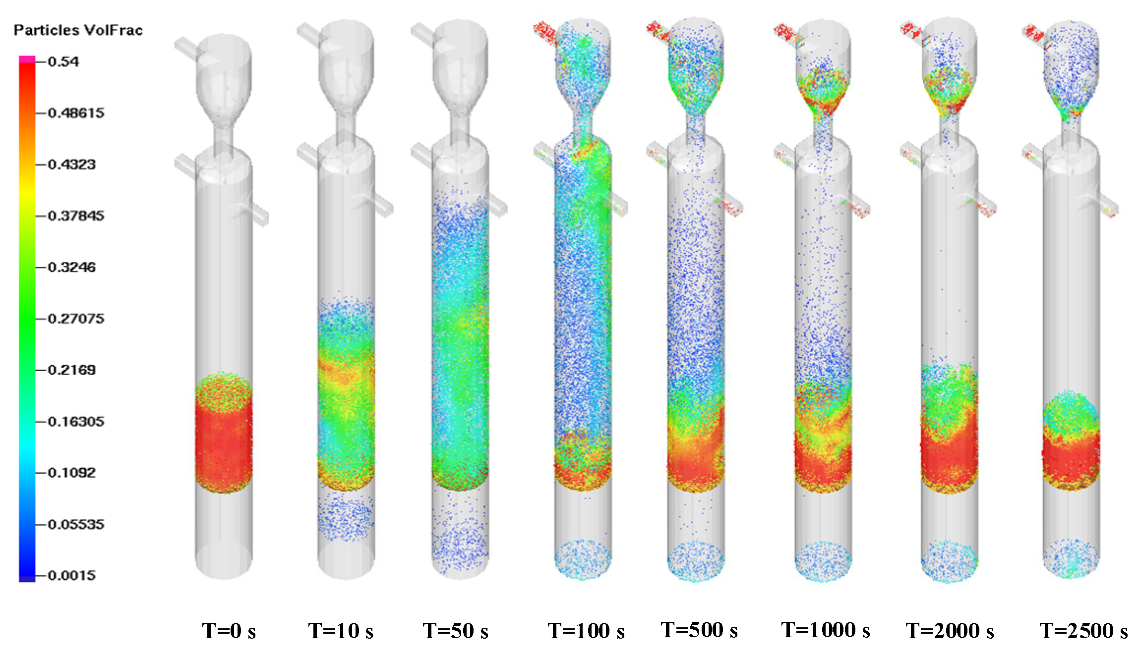 Processes 10 01870 g005