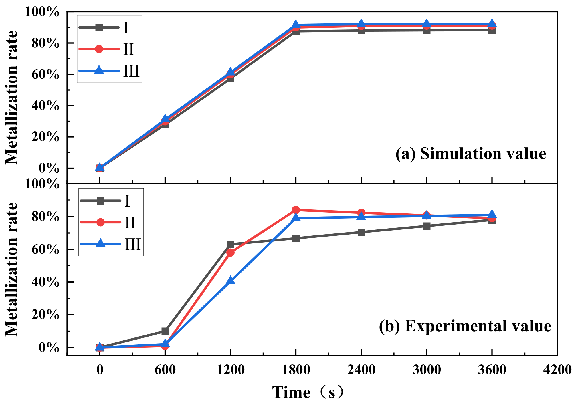 Processes 10 01870 g006
