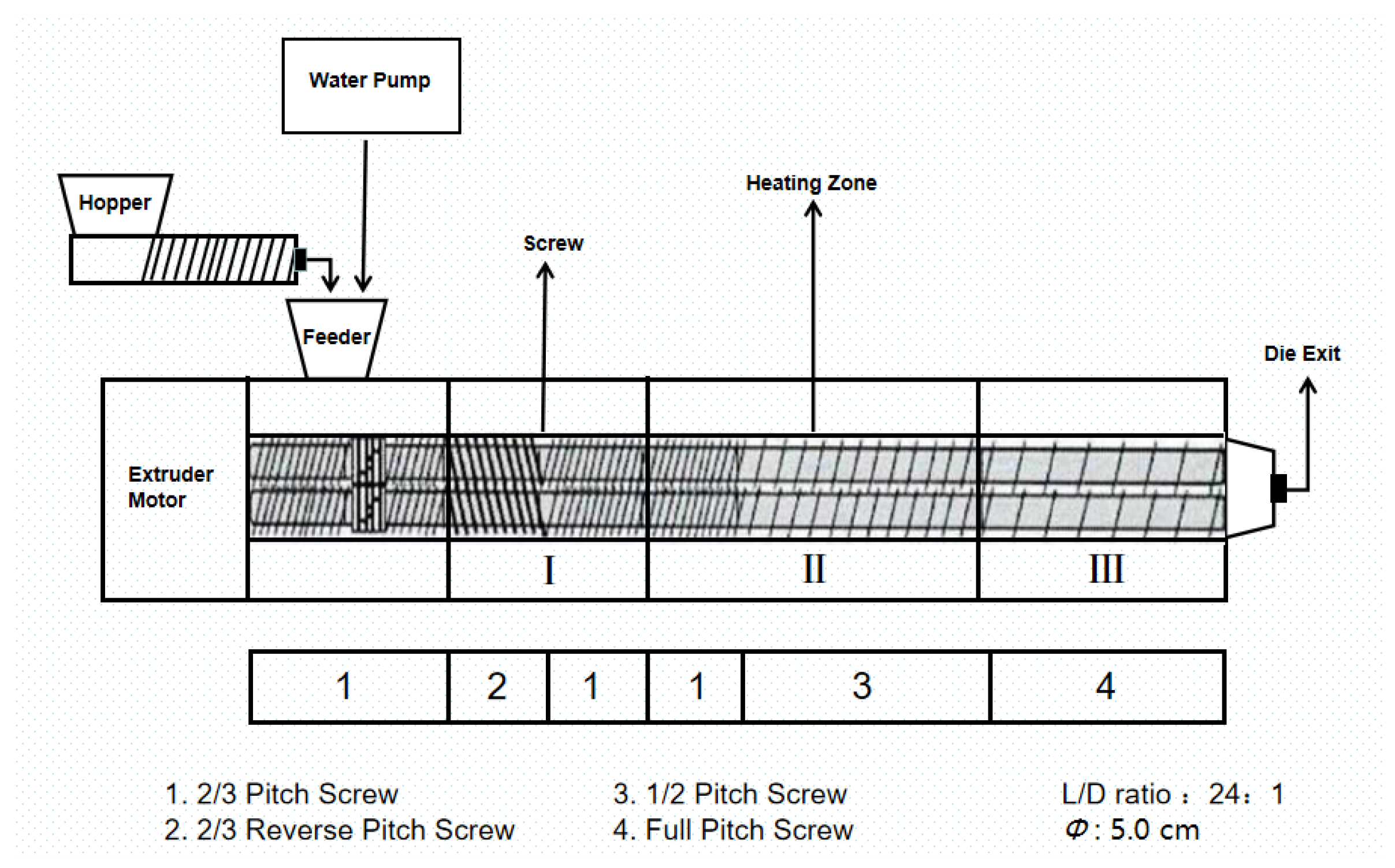 Processes 10 01871 g001