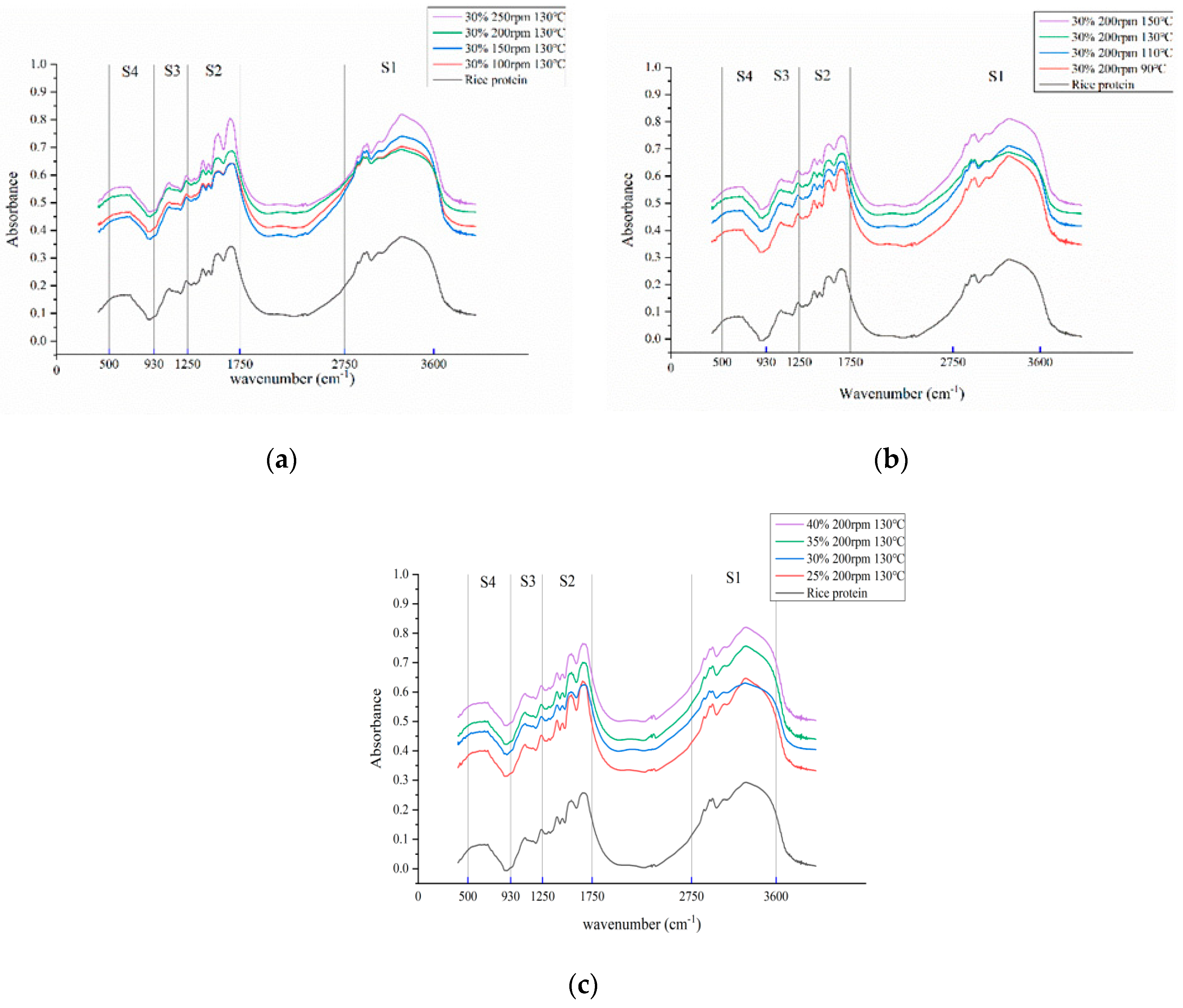 Processes 10 01871 g002