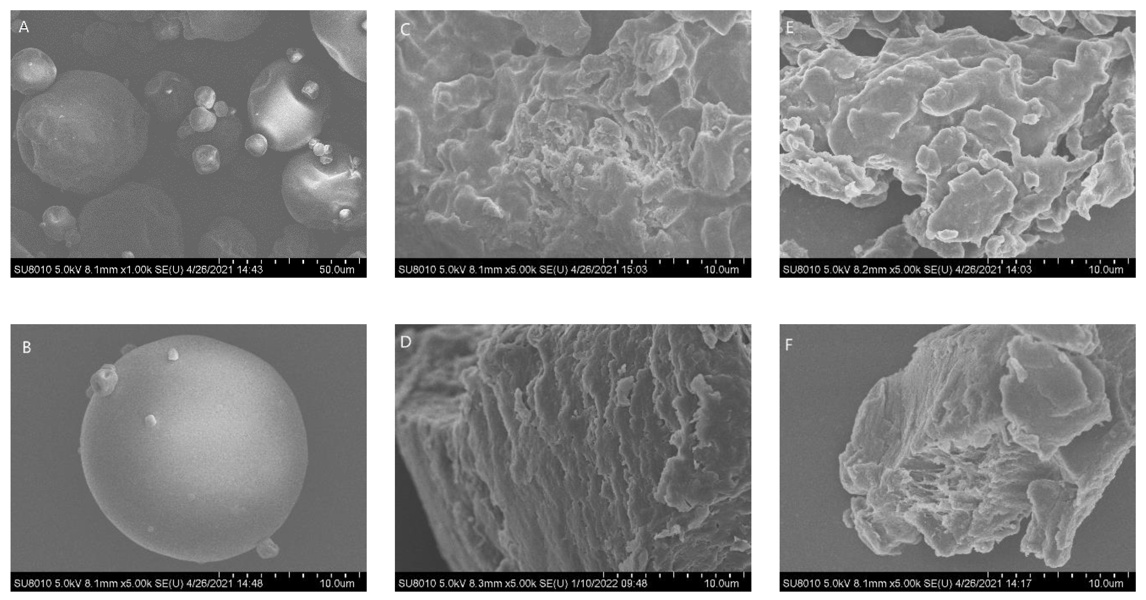 Processes 10 01871 g003