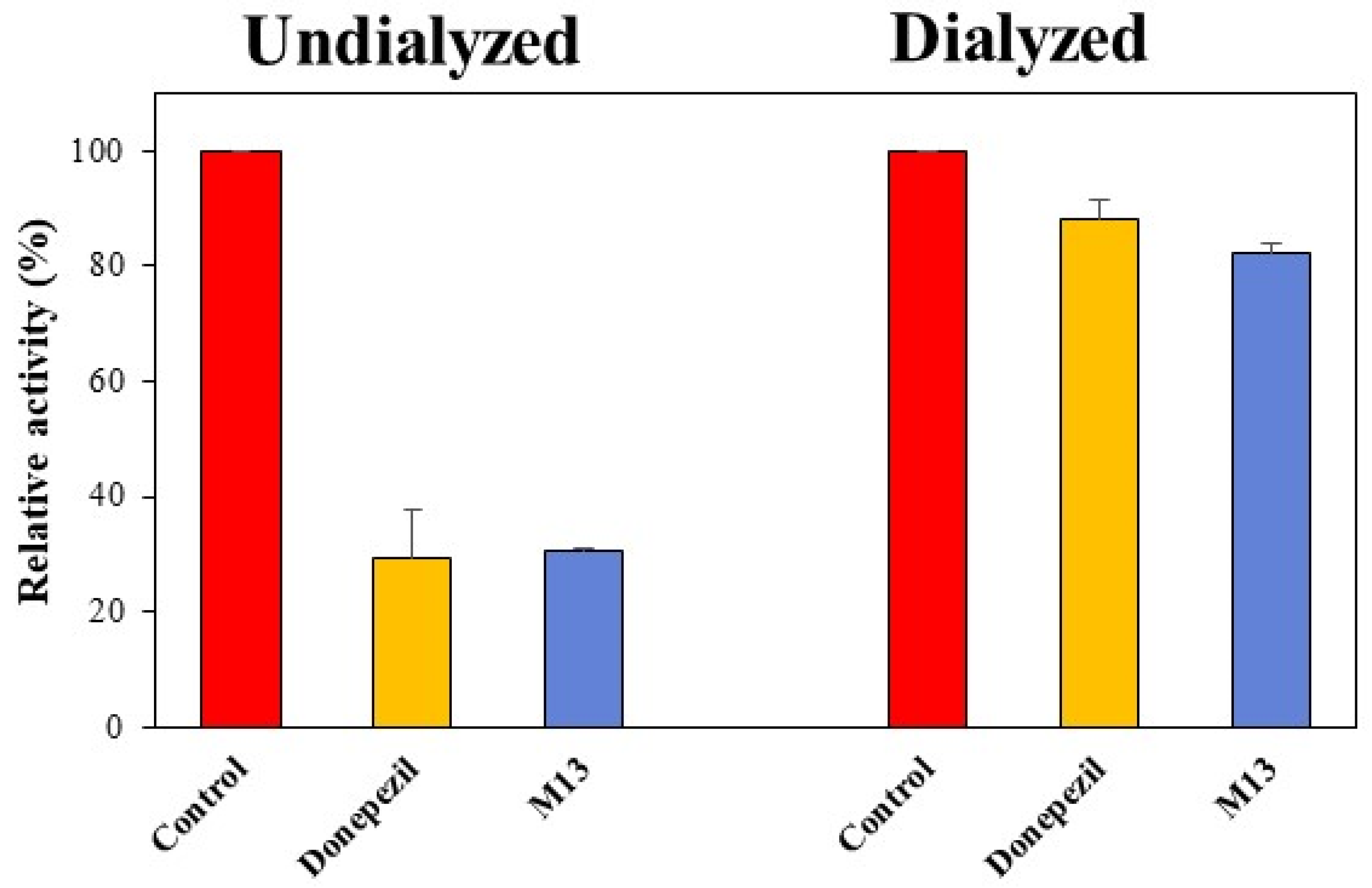 Processes 10 01872 g004
