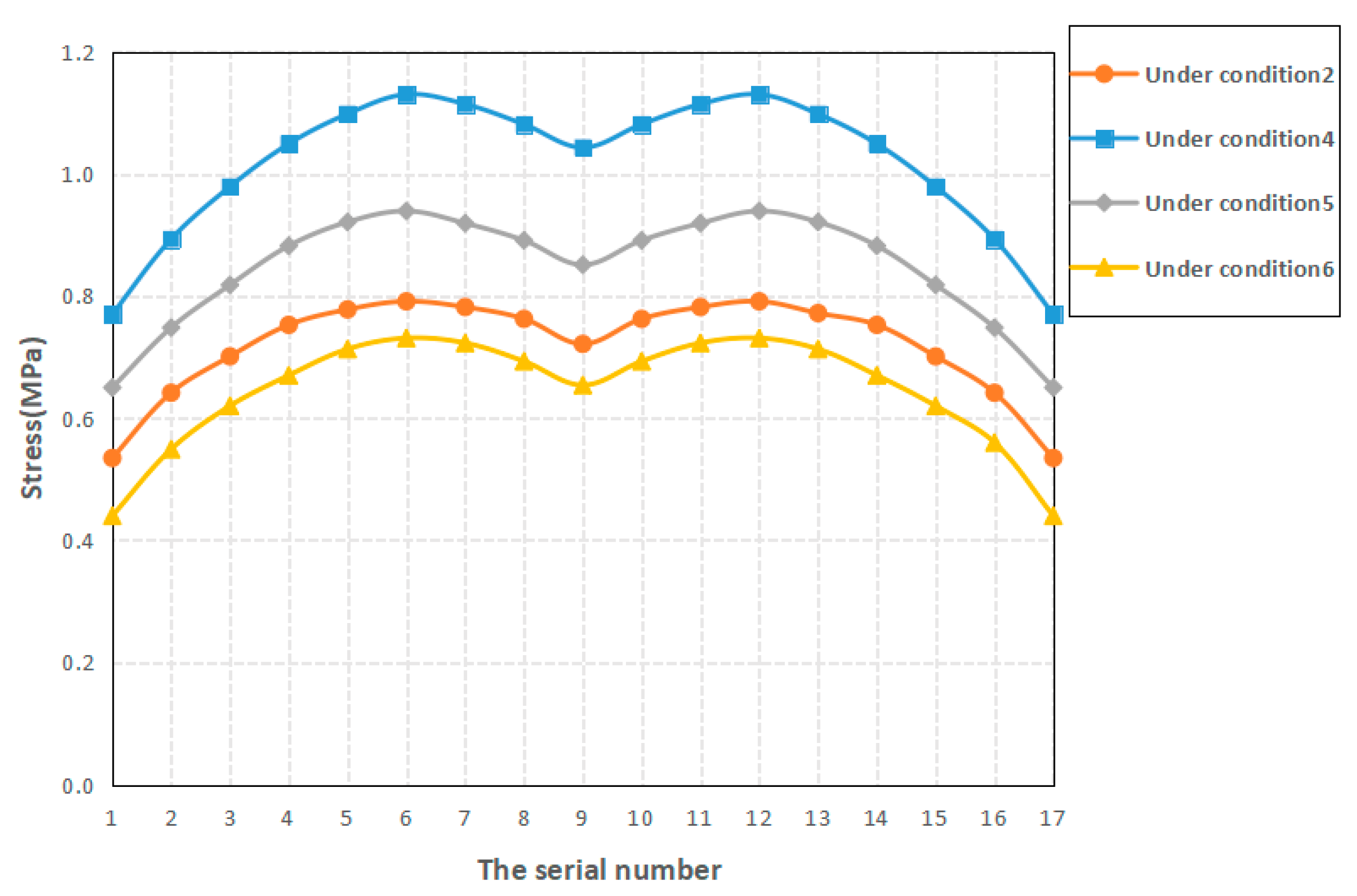 Processes 10 01874 g007