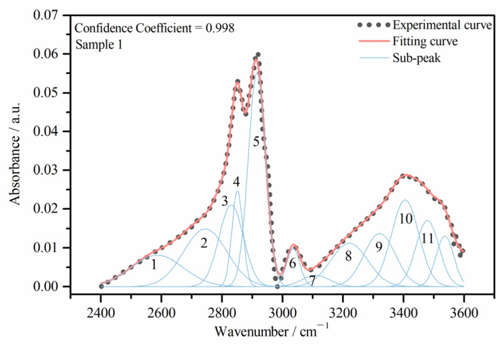 Processes 10 01875 g004
