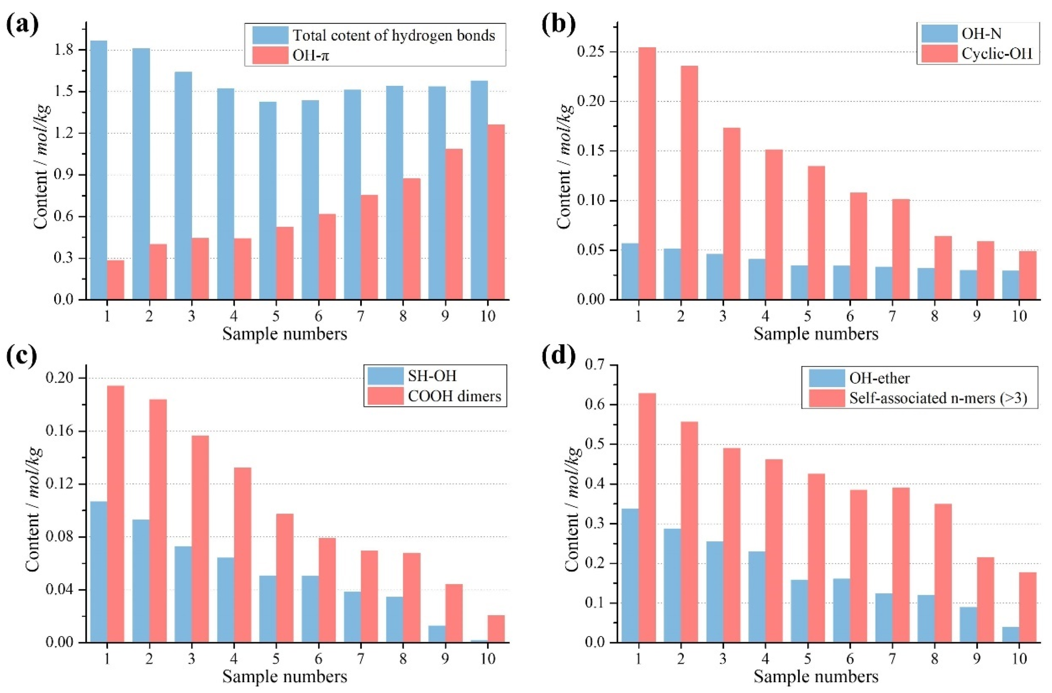 Processes 10 01875 g005